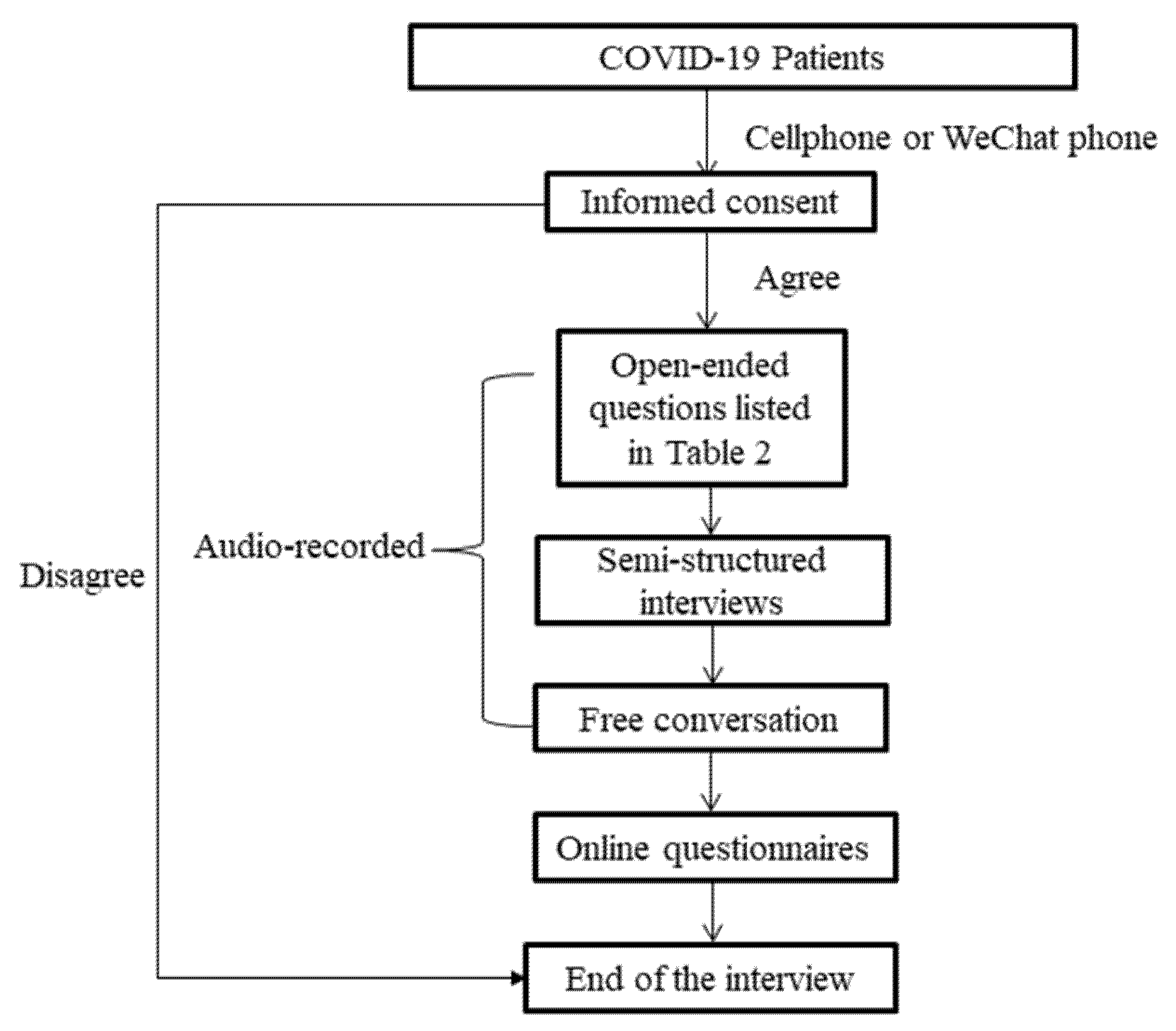 Ijerph 19 15979 g001 Ijerph 19 15979 g001