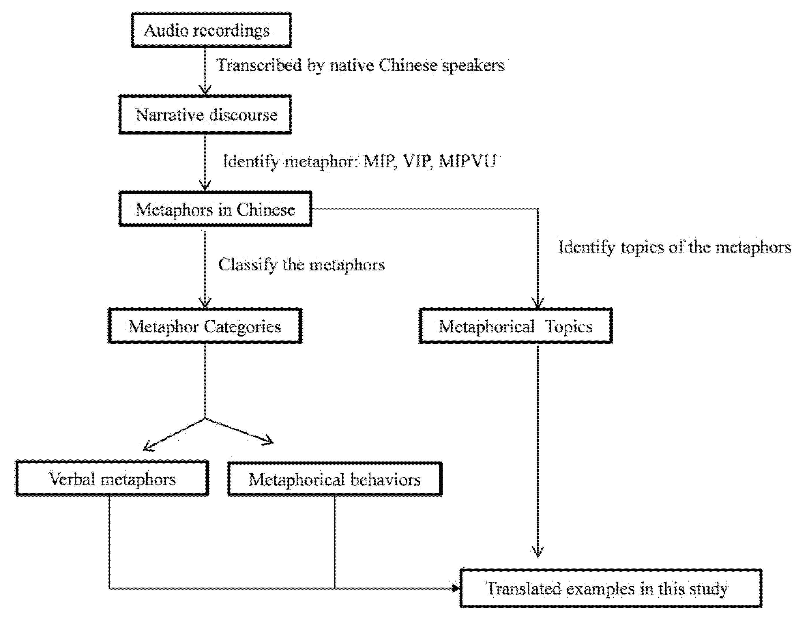 Ijerph 19 15979 g002 Ijerph 19 15979 g002