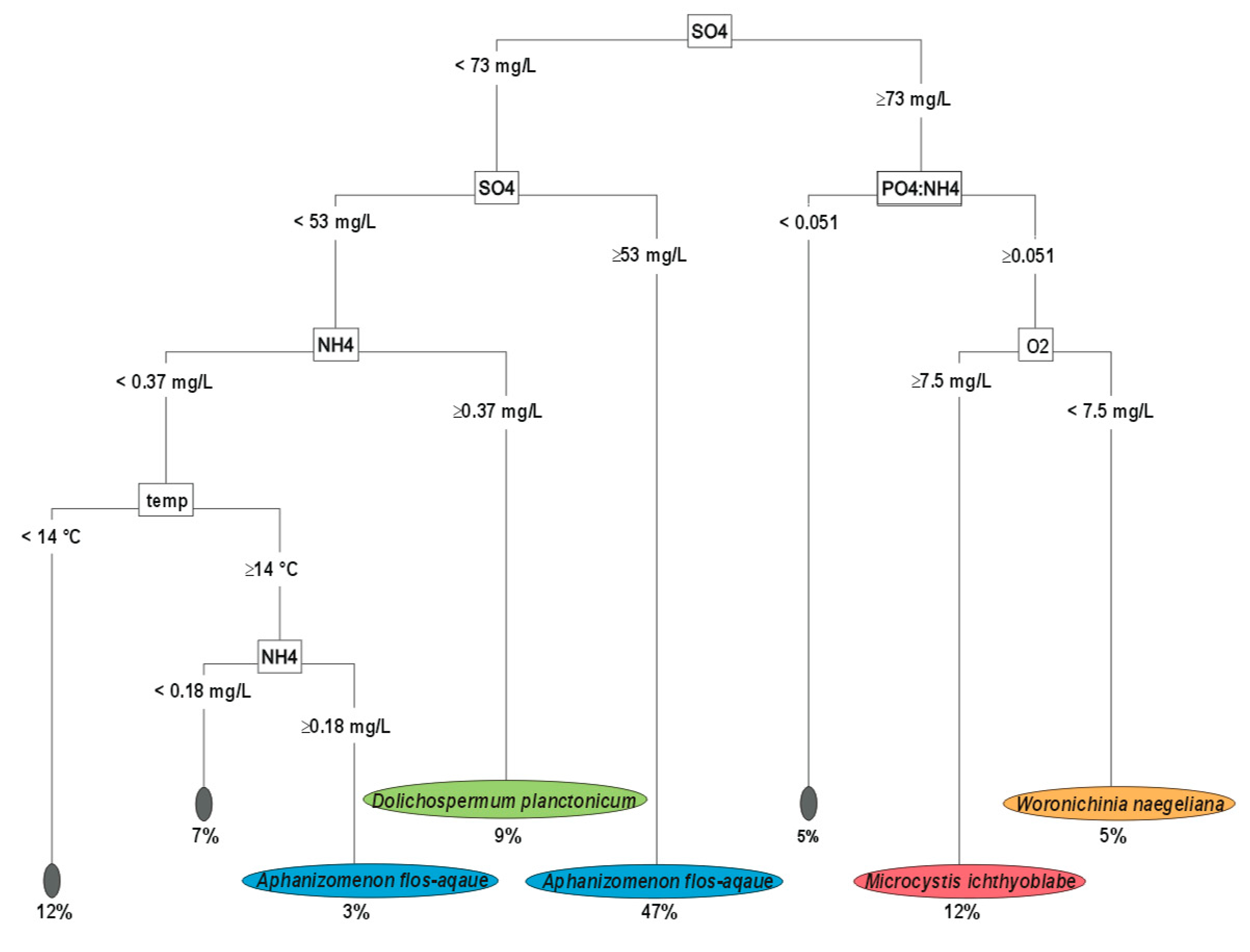 Ijerph 19 15980 g002 Ijerph 19 15980 g002