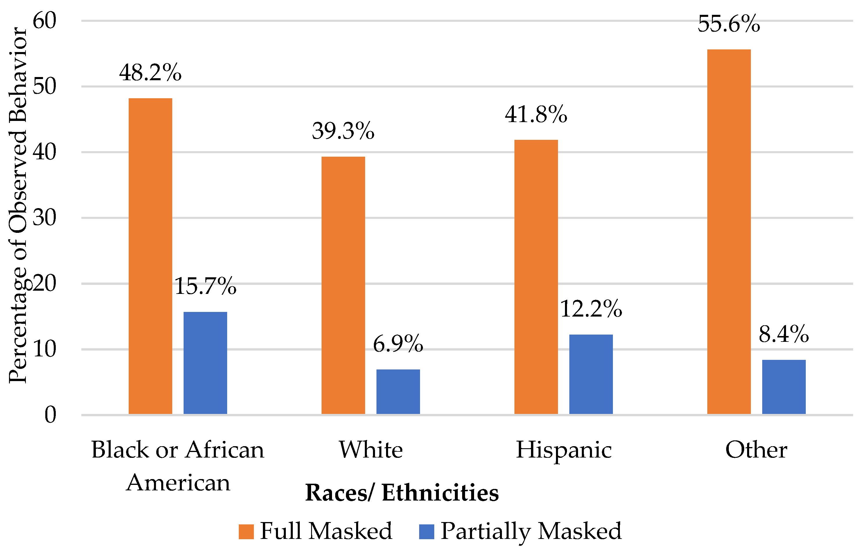 Ijerph 19 15982 g002