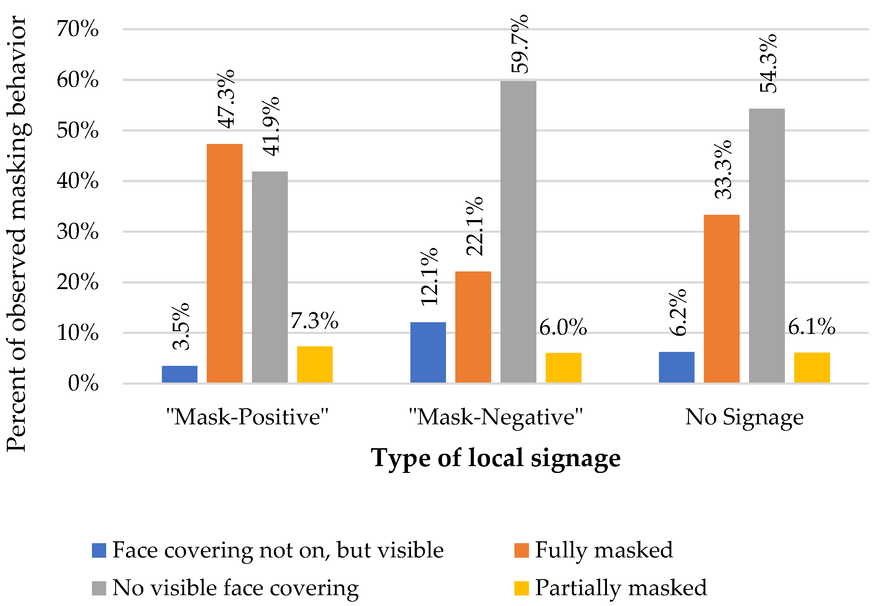Ijerph 19 15982 g003