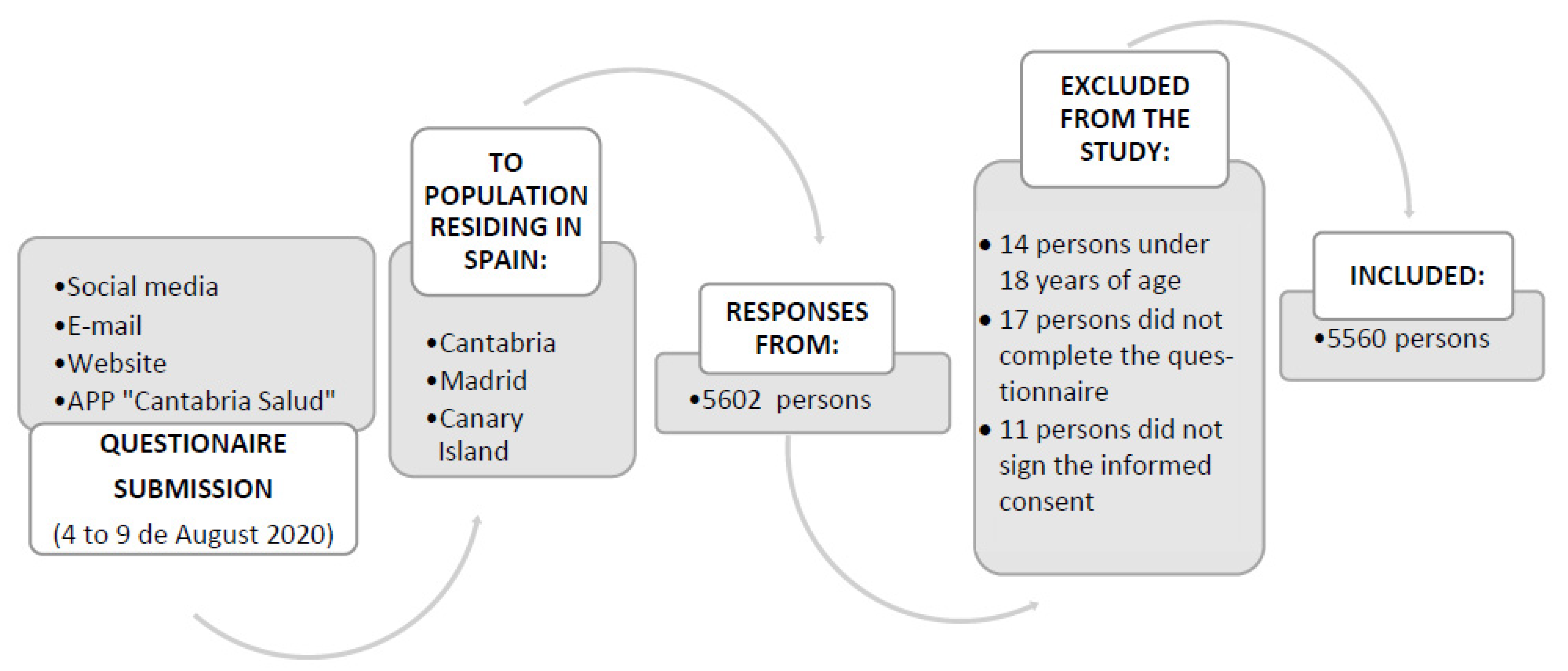 Ijerph 19 15983 g001