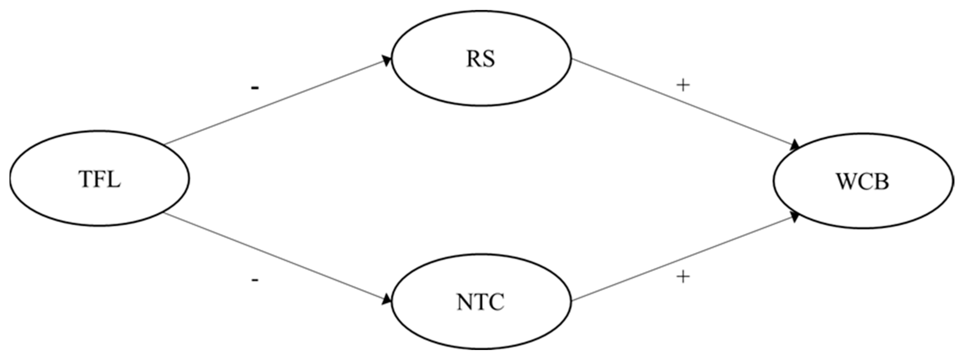 Ijerph 19 15984 g002 Ijerph 19 15984 g002