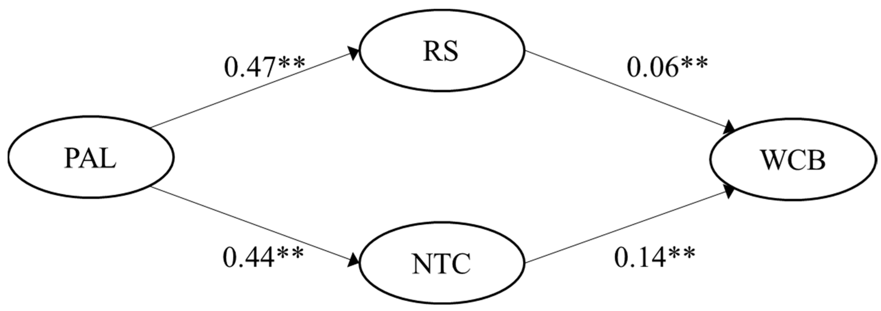 Ijerph 19 15984 g003 Ijerph 19 15984 g003