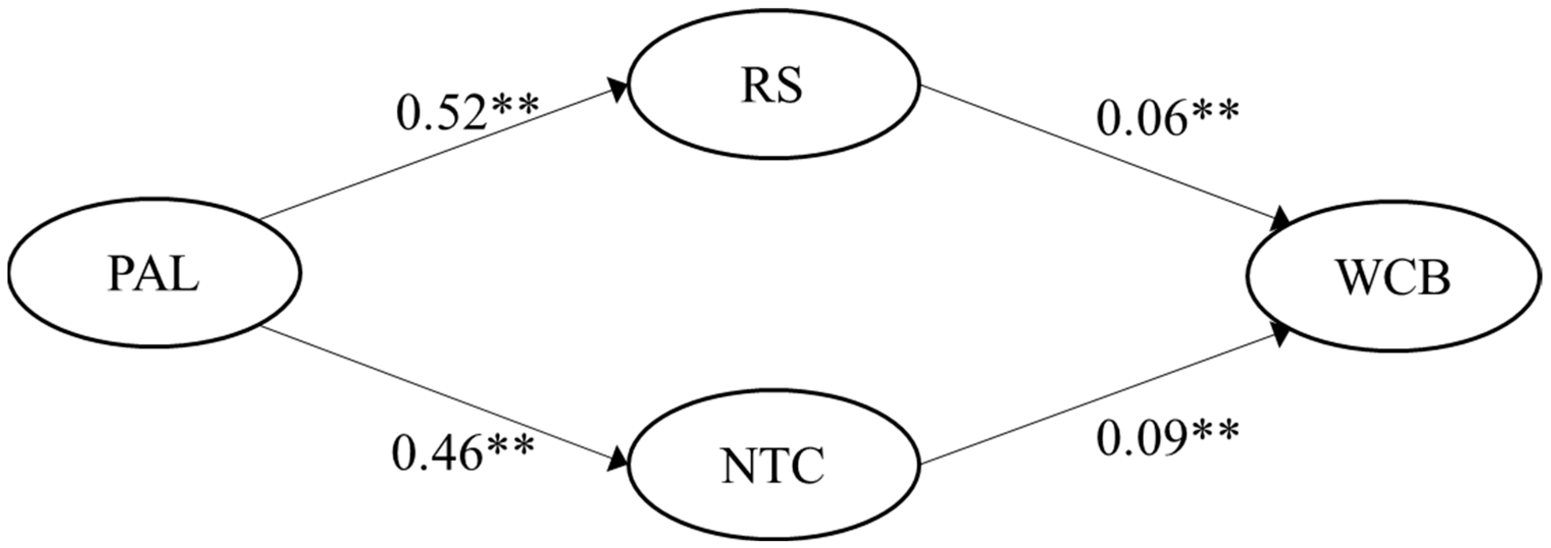Ijerph 19 15984 g004 Ijerph 19 15984 g004