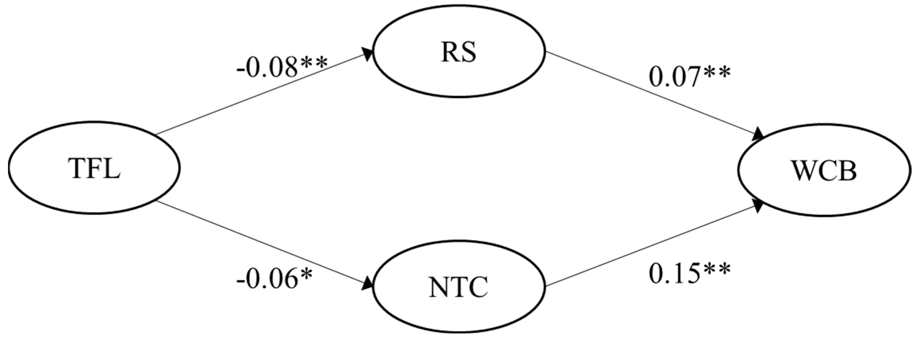 Ijerph 19 15984 g005 Ijerph 19 15984 g005