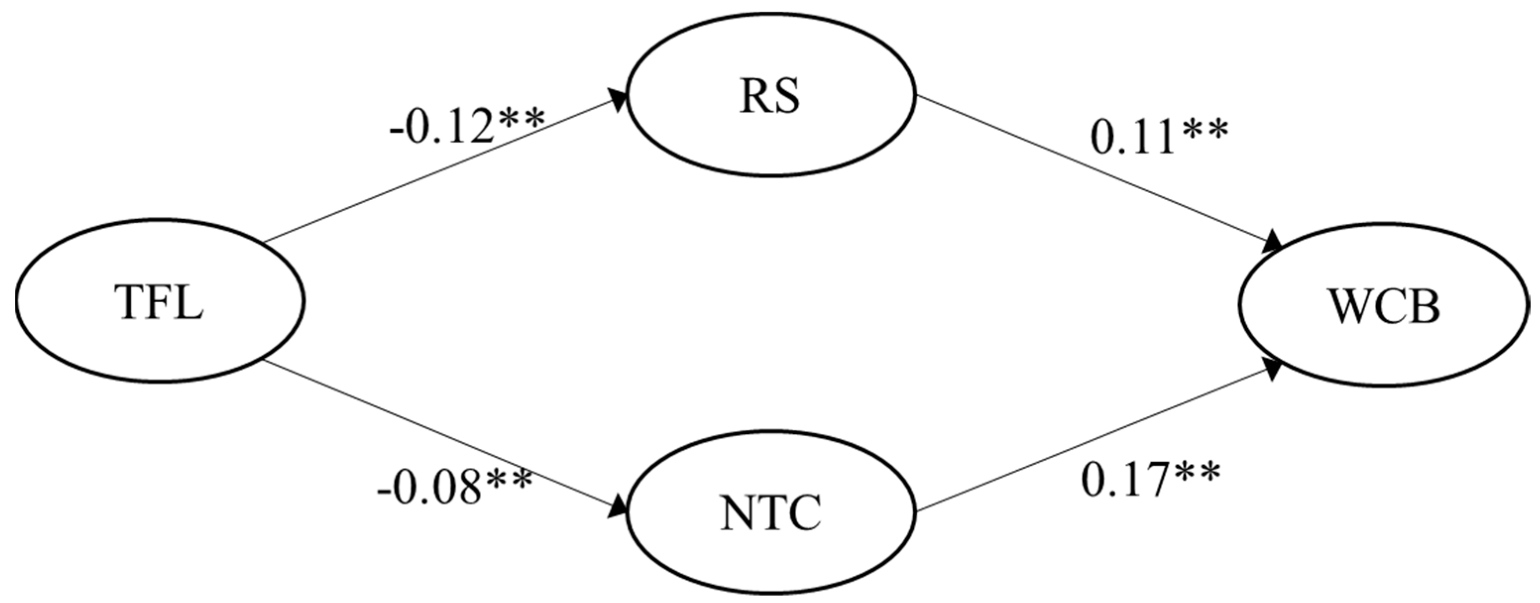 Ijerph 19 15984 g006 Ijerph 19 15984 g006