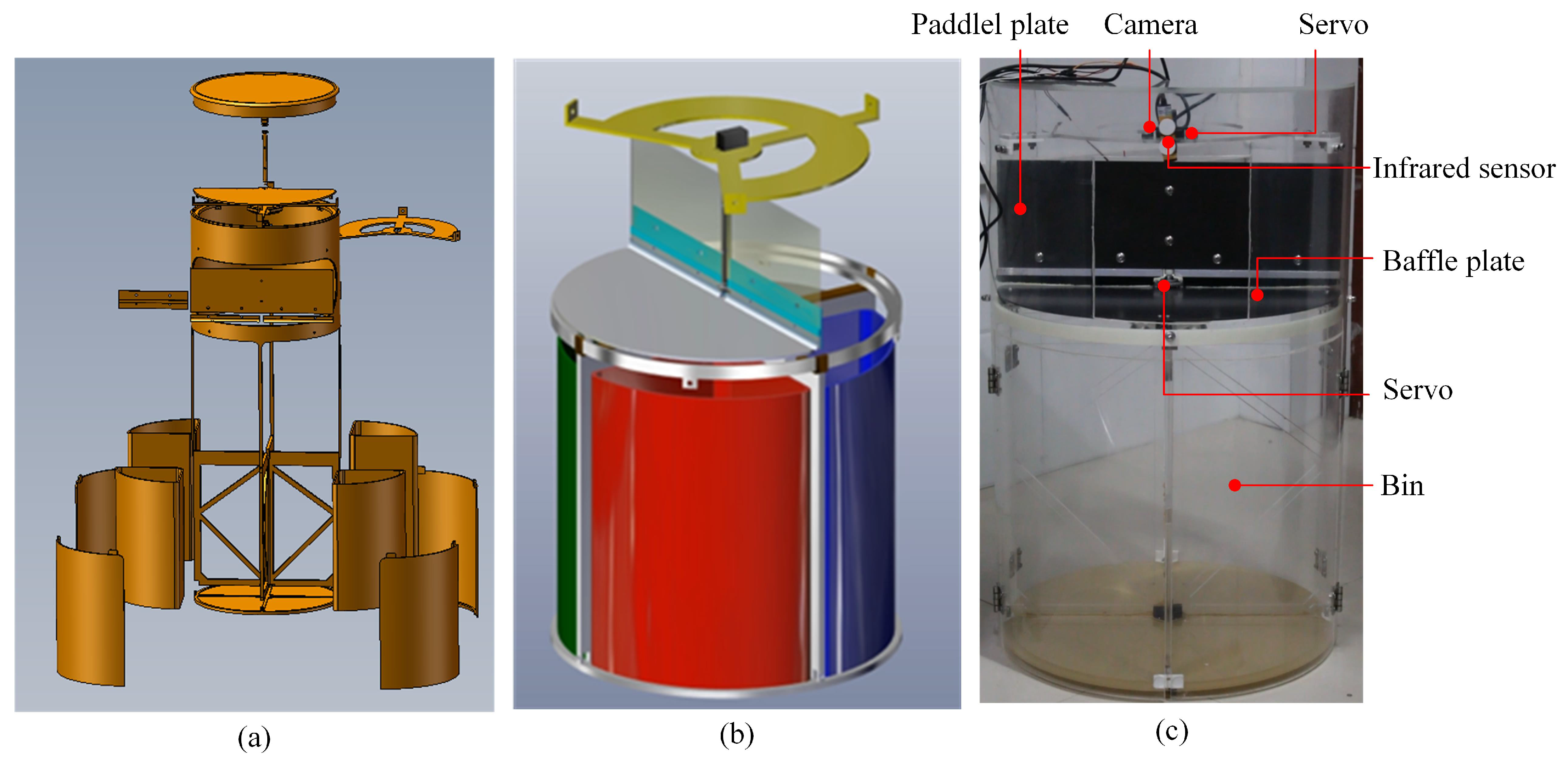 An Intelligent Waste-Sorting and Recycling Device Based on 
