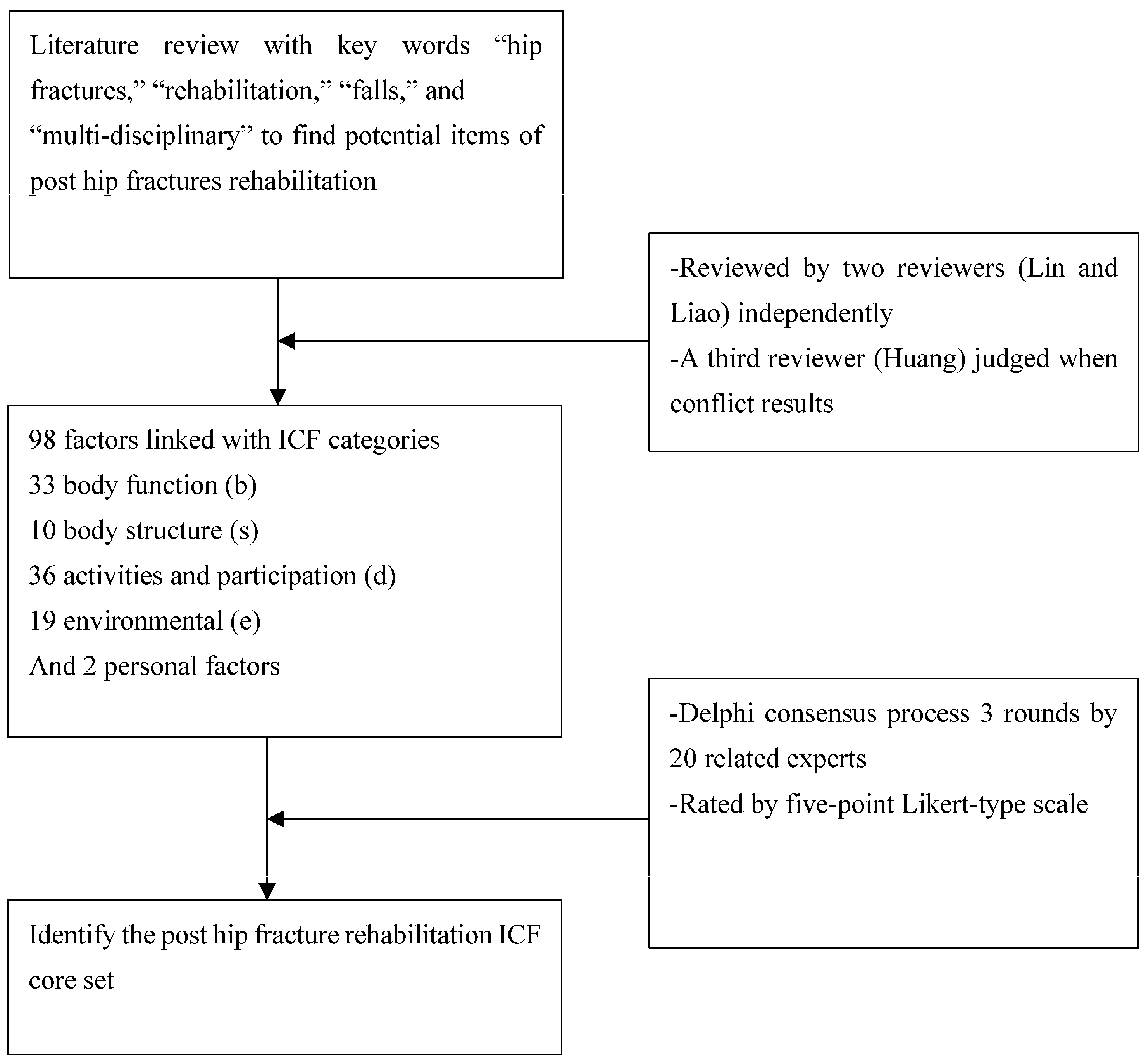 Ijerph 19 15988 g001