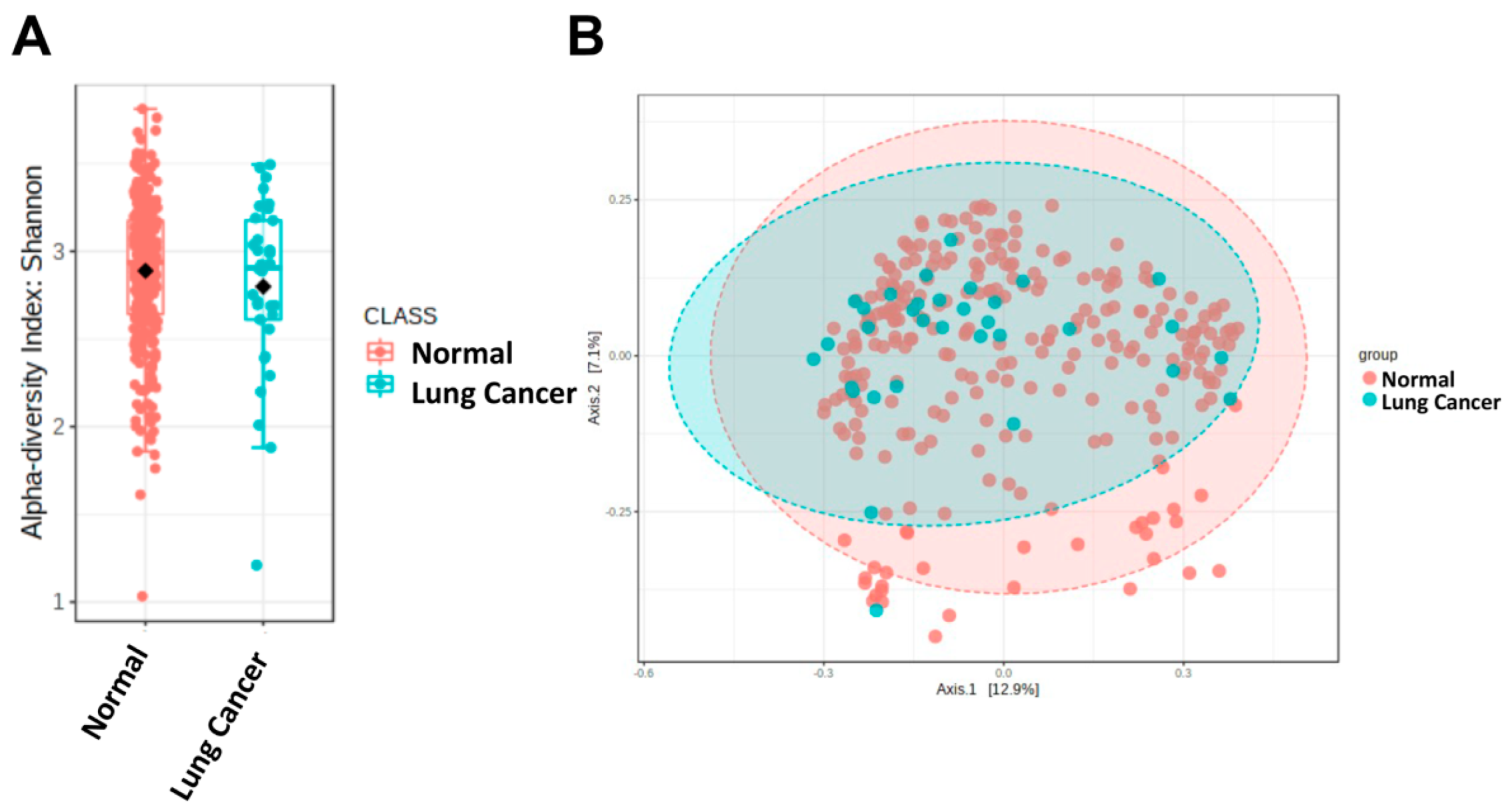 Ijerph 19 15991 g001 Ijerph 19 15991 g001