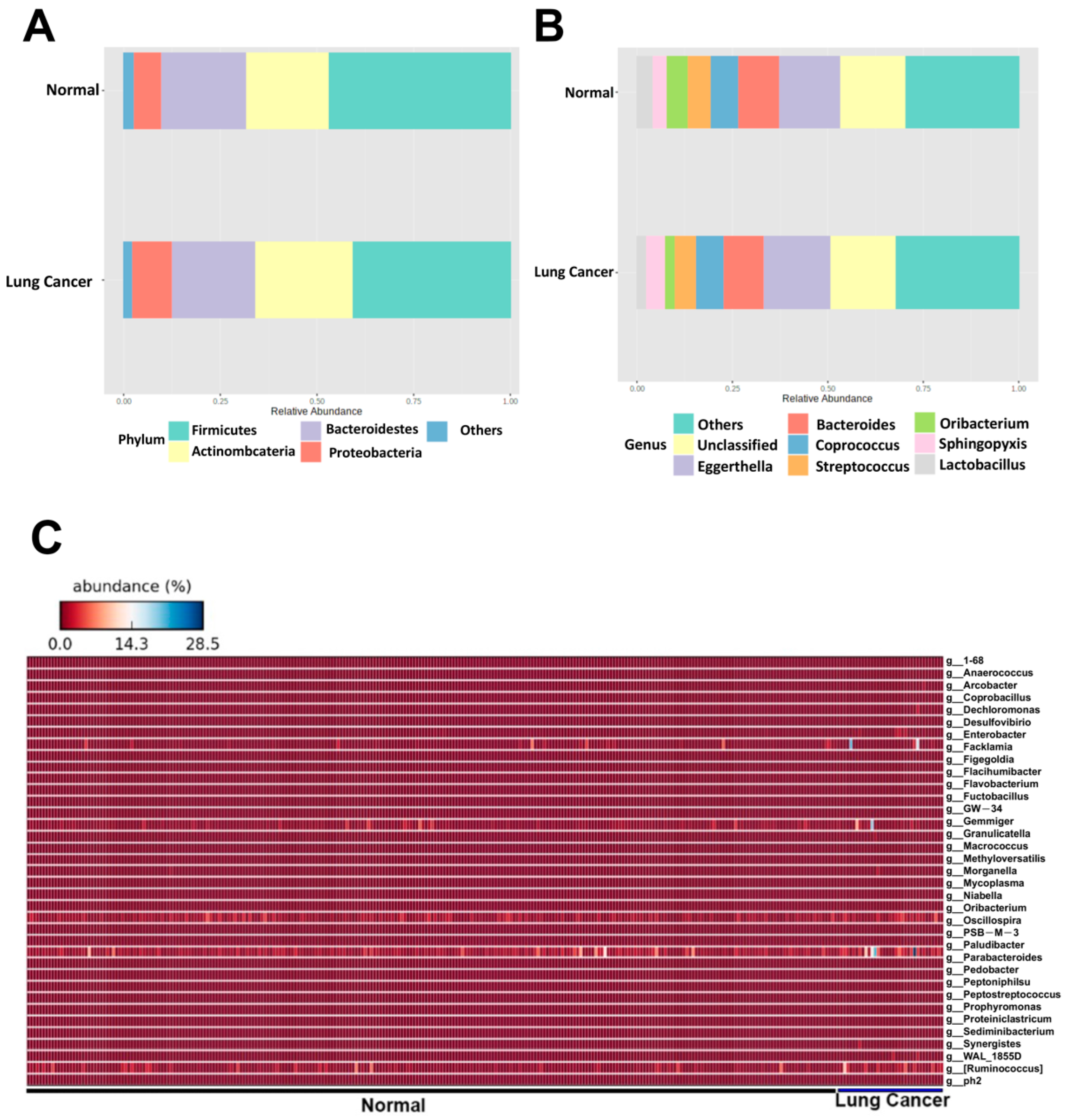Ijerph 19 15991 g002 Ijerph 19 15991 g002