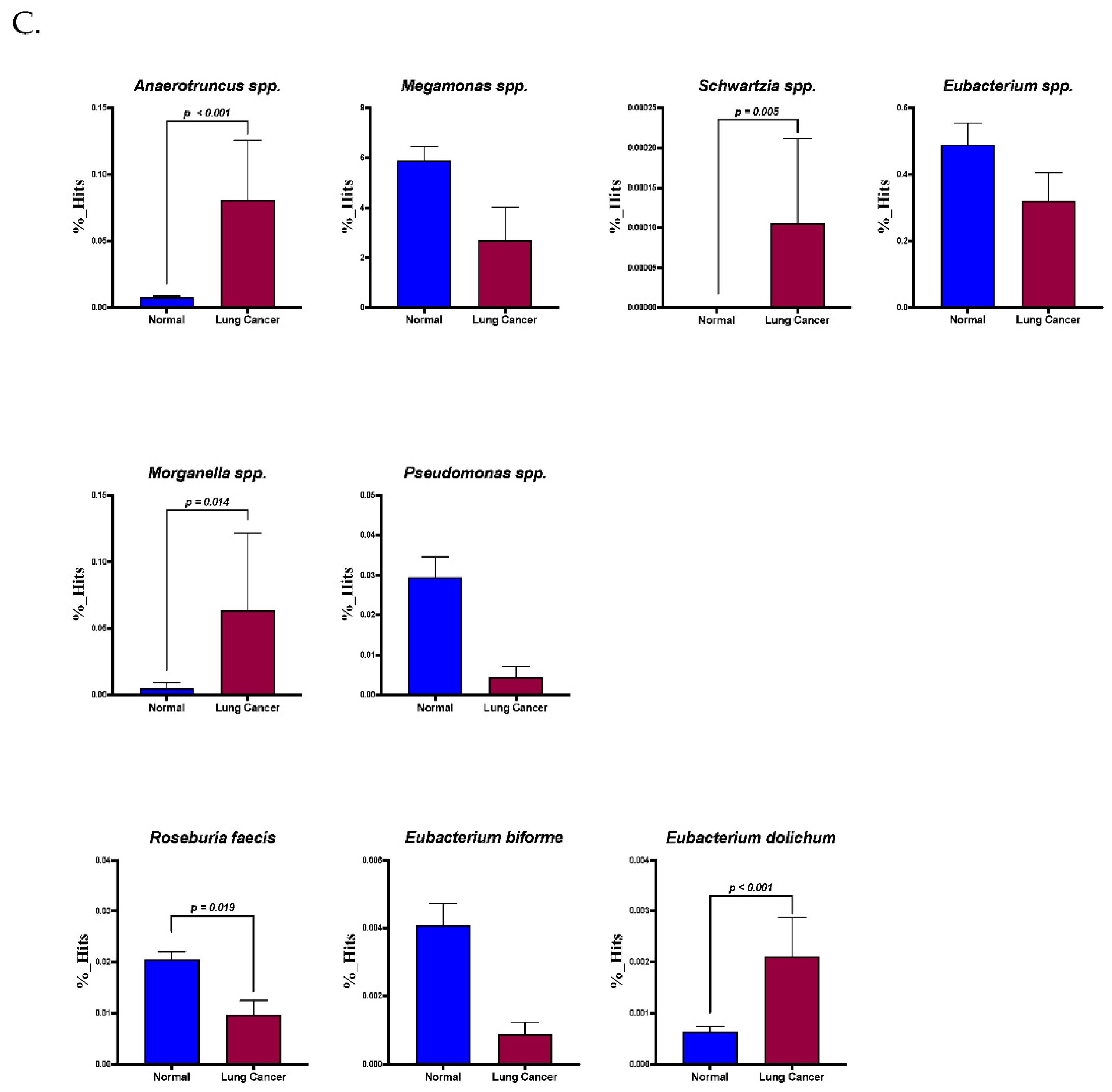 Ijerph 19 15991 g003b Ijerph 19 15991 g003b