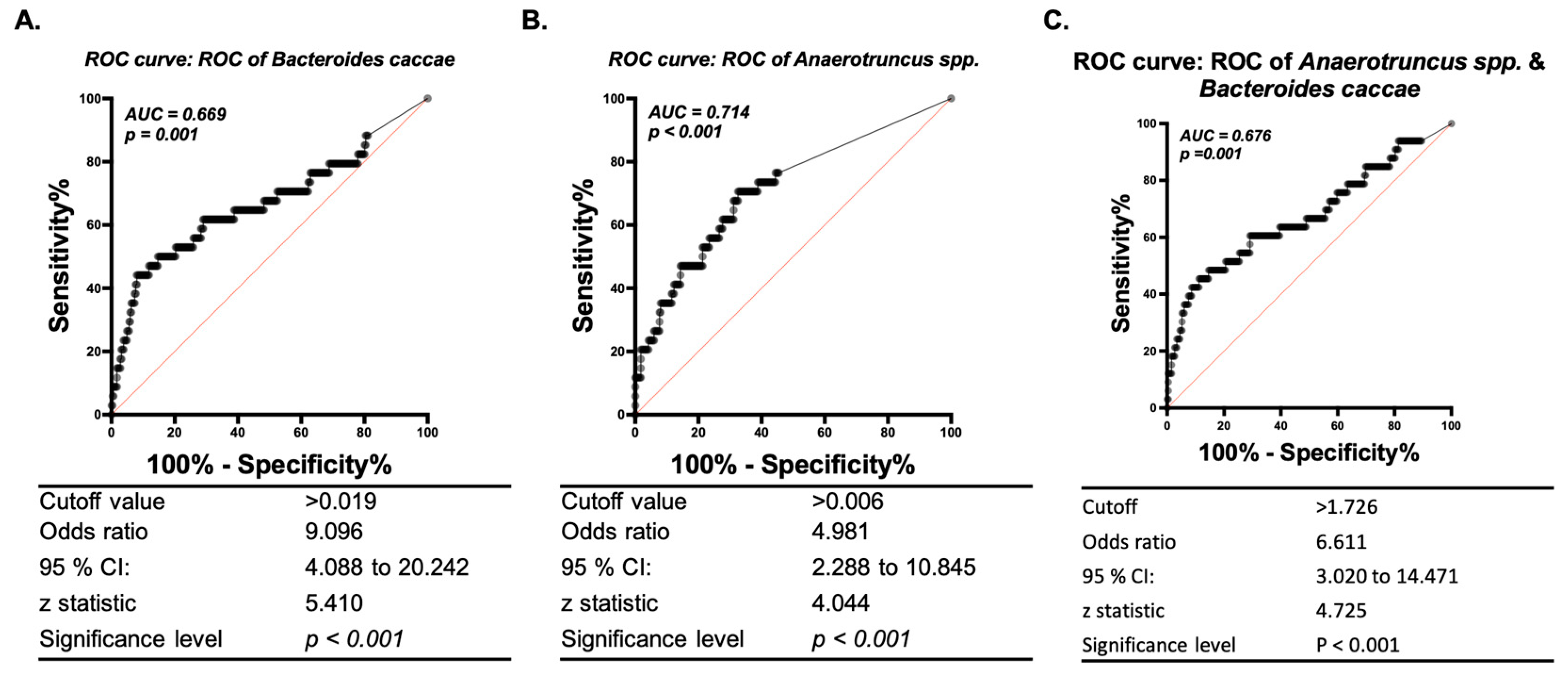 Ijerph 19 15991 g005 Ijerph 19 15991 g005