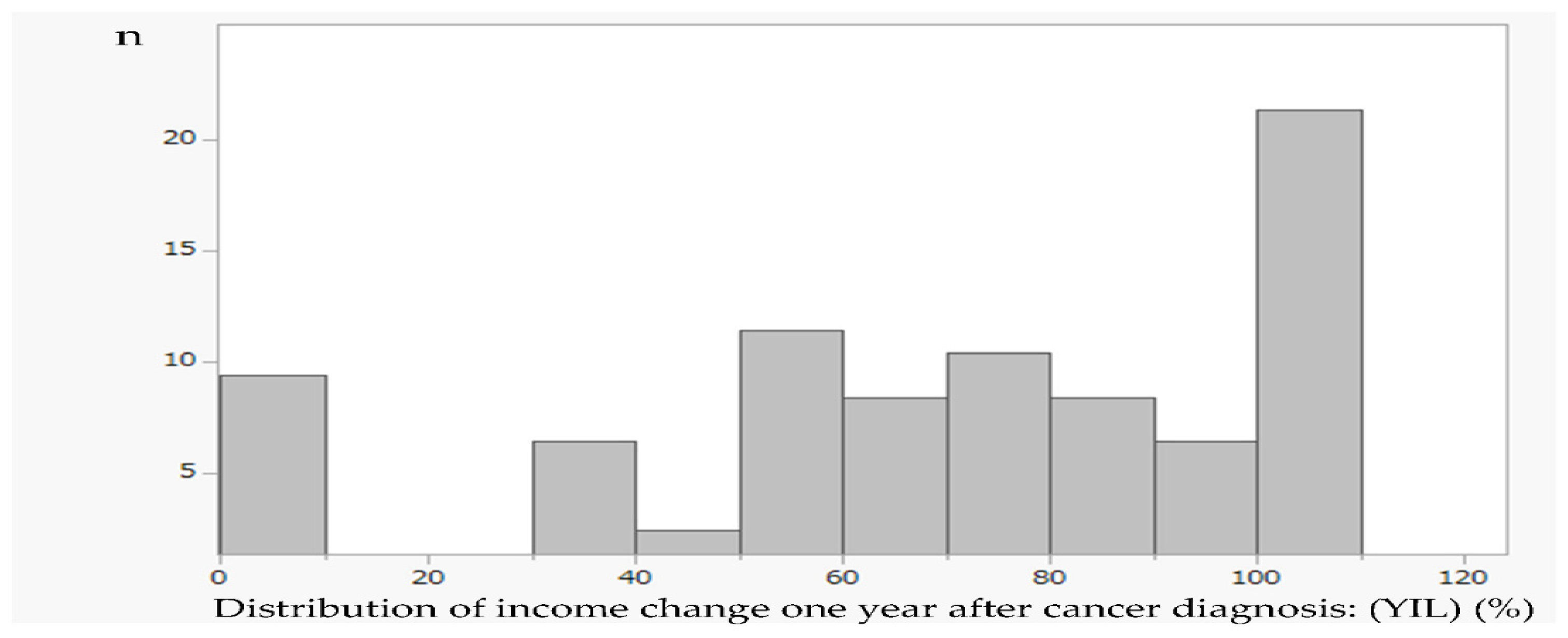 Ijerph 19 15992 g001