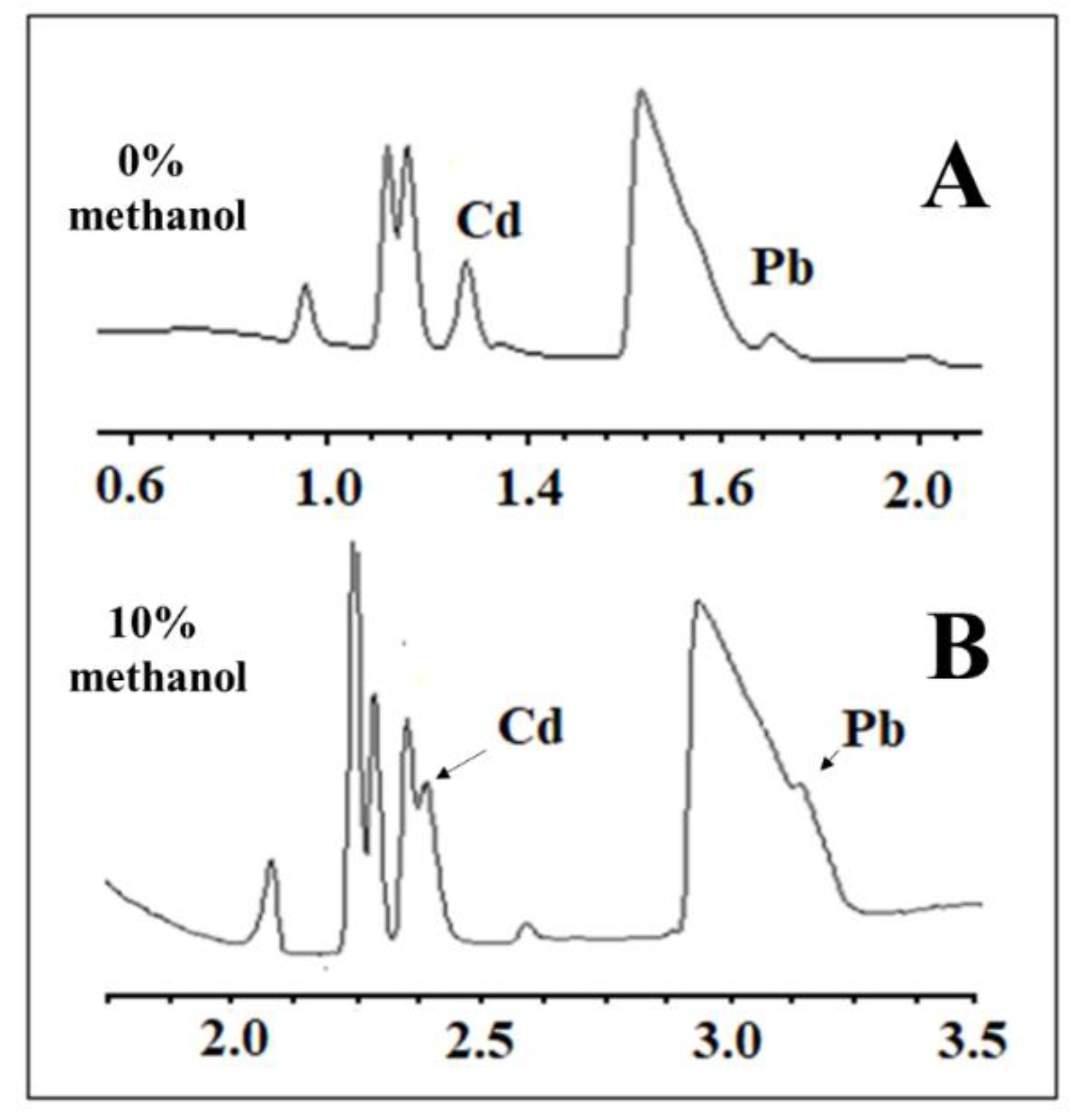 Ijerph 19 15994 g002