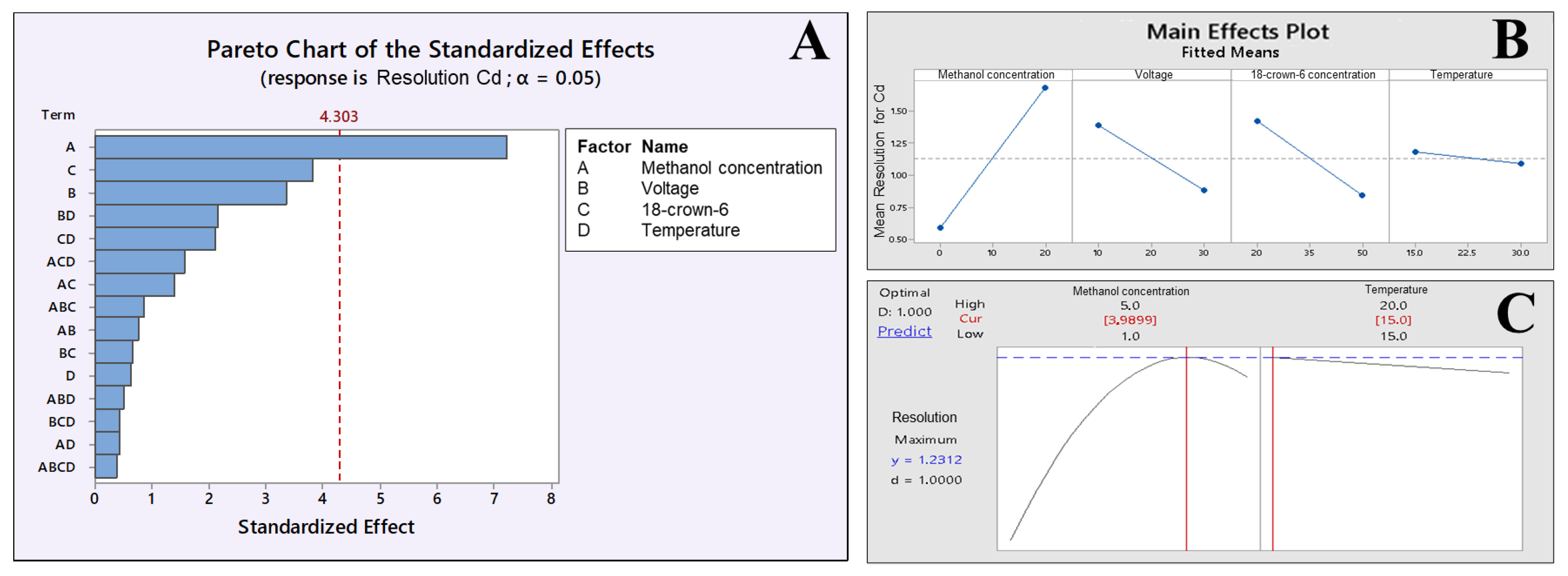 Ijerph 19 15994 g003
