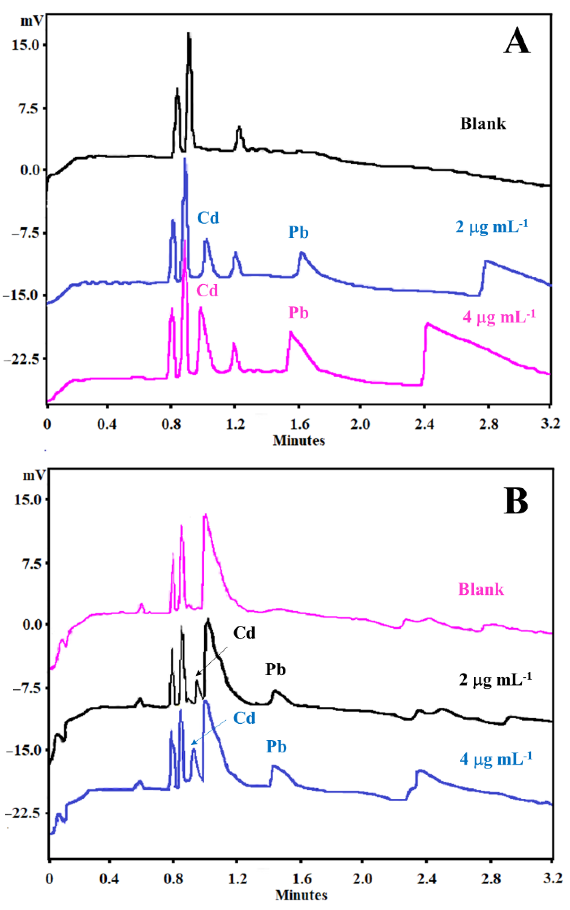 Ijerph 19 15994 g004