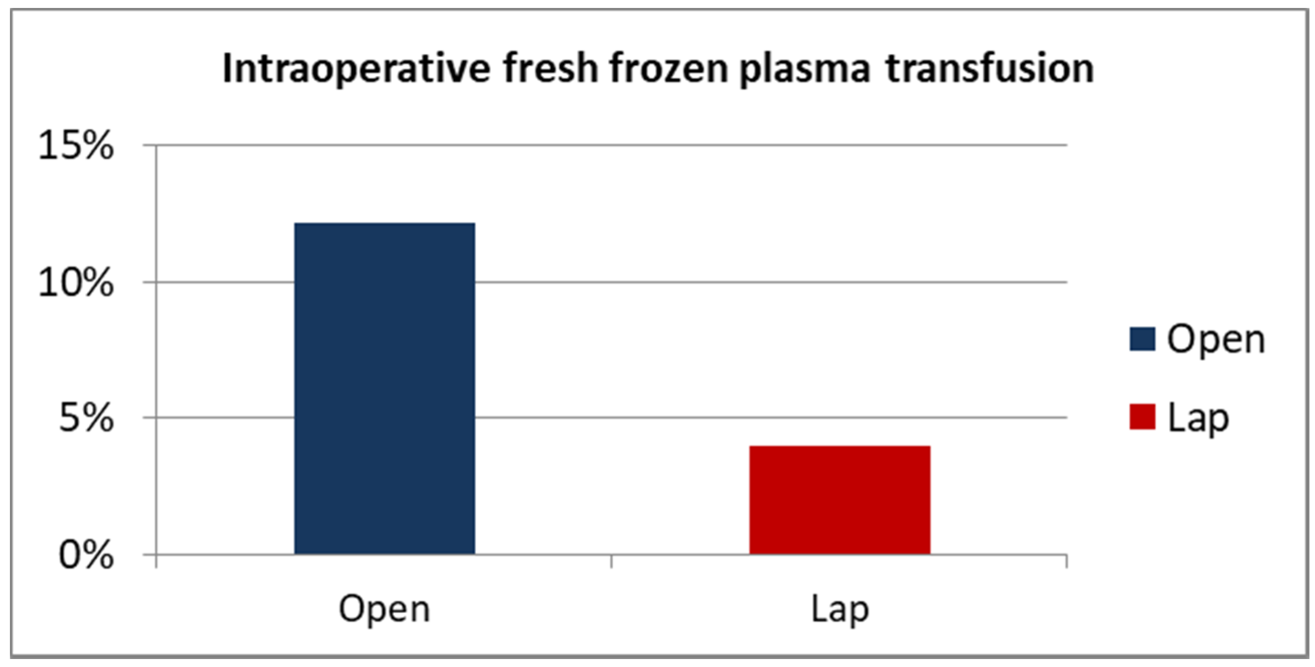 Ijerph 19 15995 g004 Ijerph 19 15995 g004