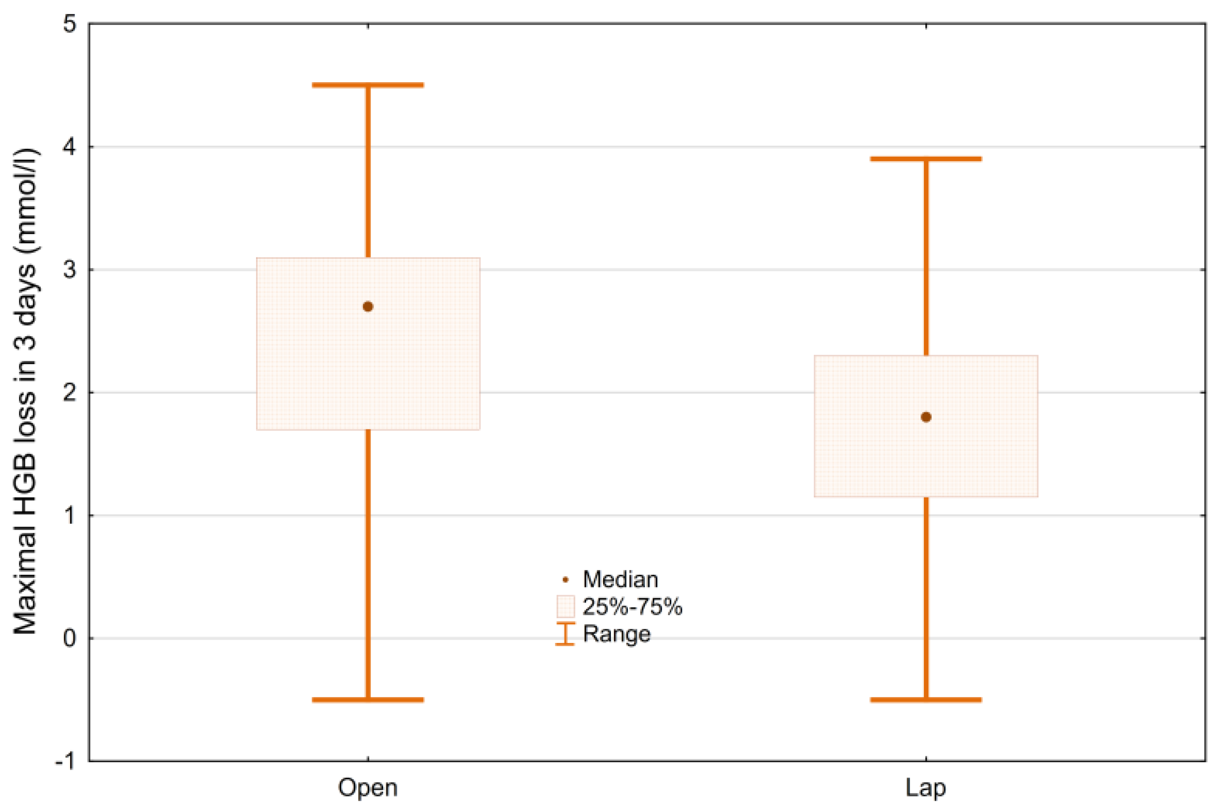 Ijerph 19 15995 g005 Ijerph 19 15995 g005