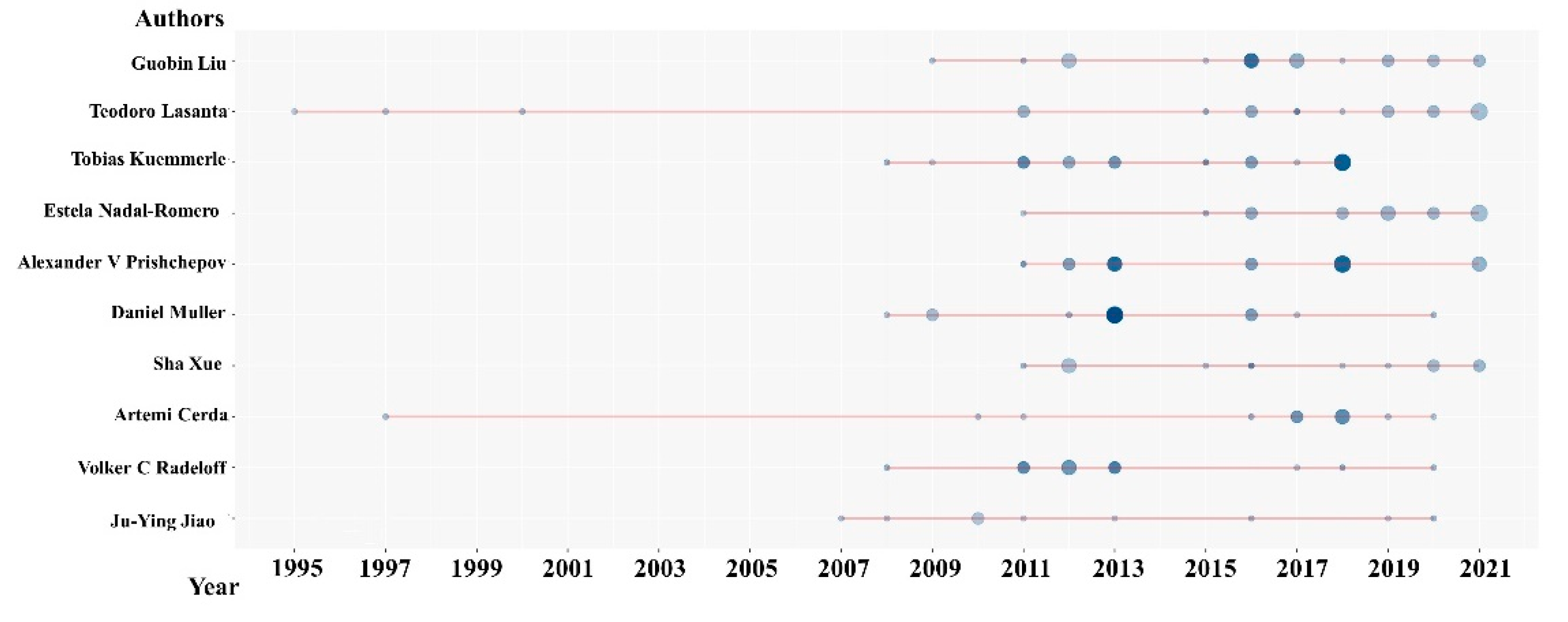 Ijerph 19 16007 g006