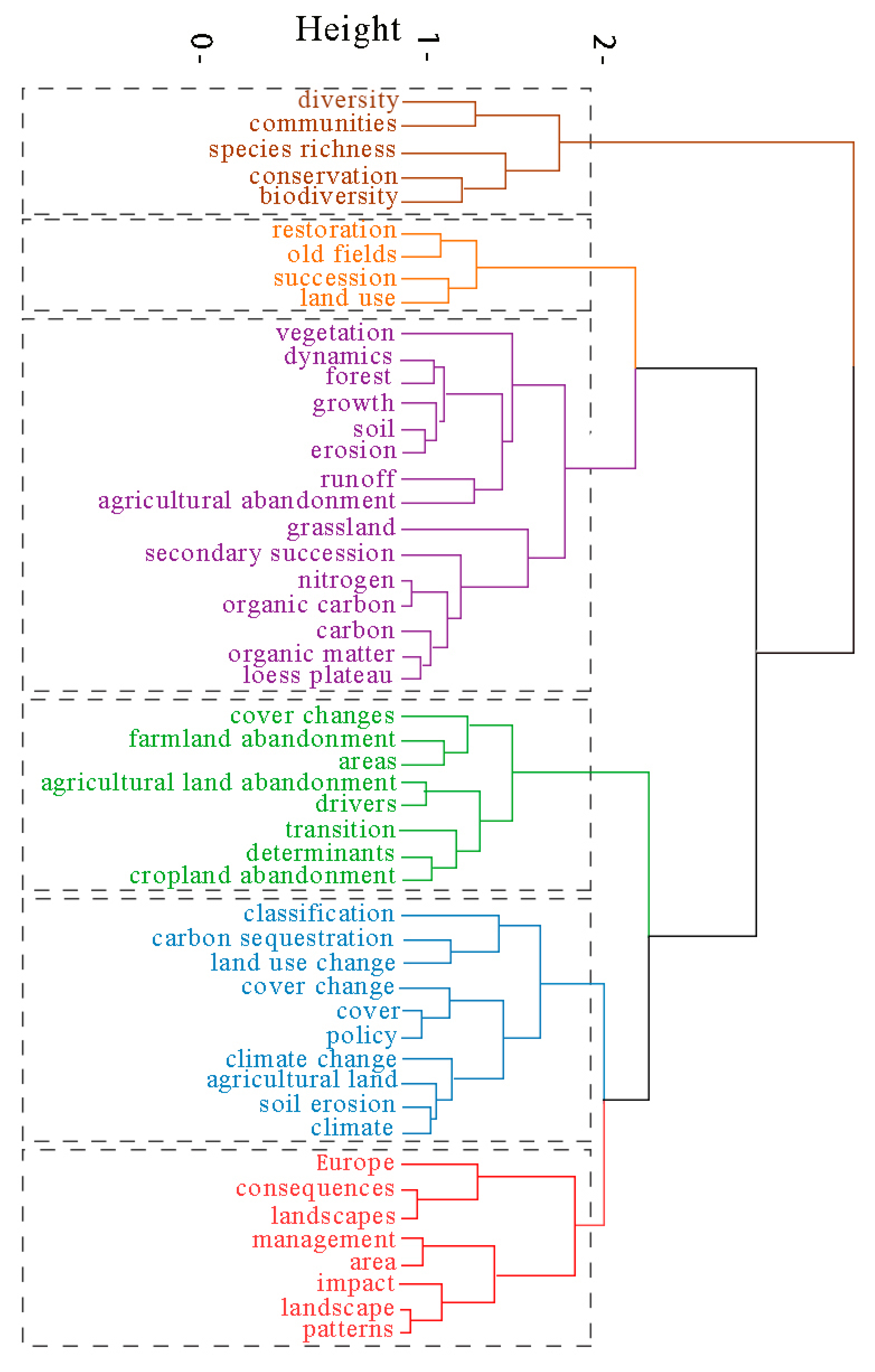 Ijerph 19 16007 g008