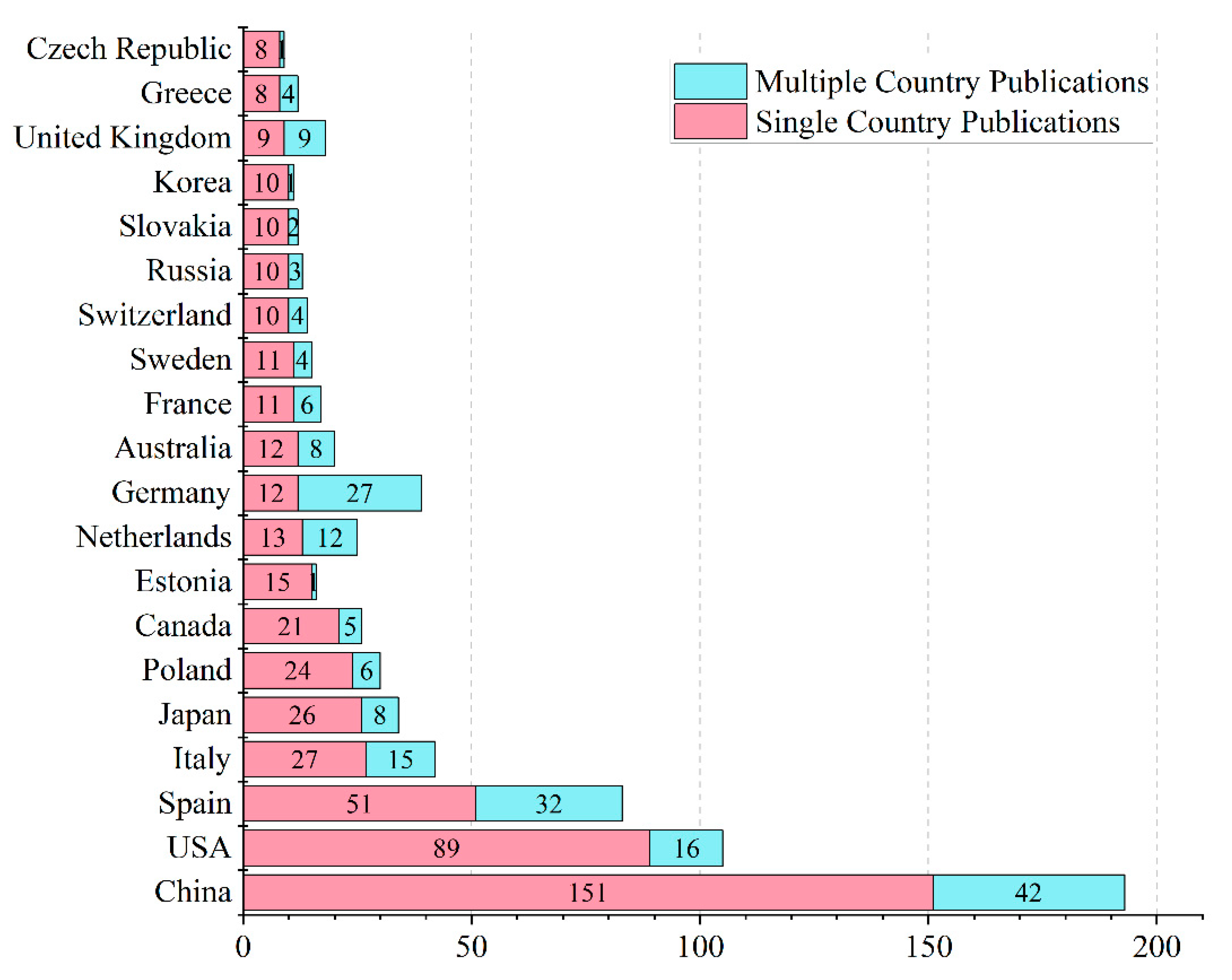 Ijerph 19 16007 g0a1