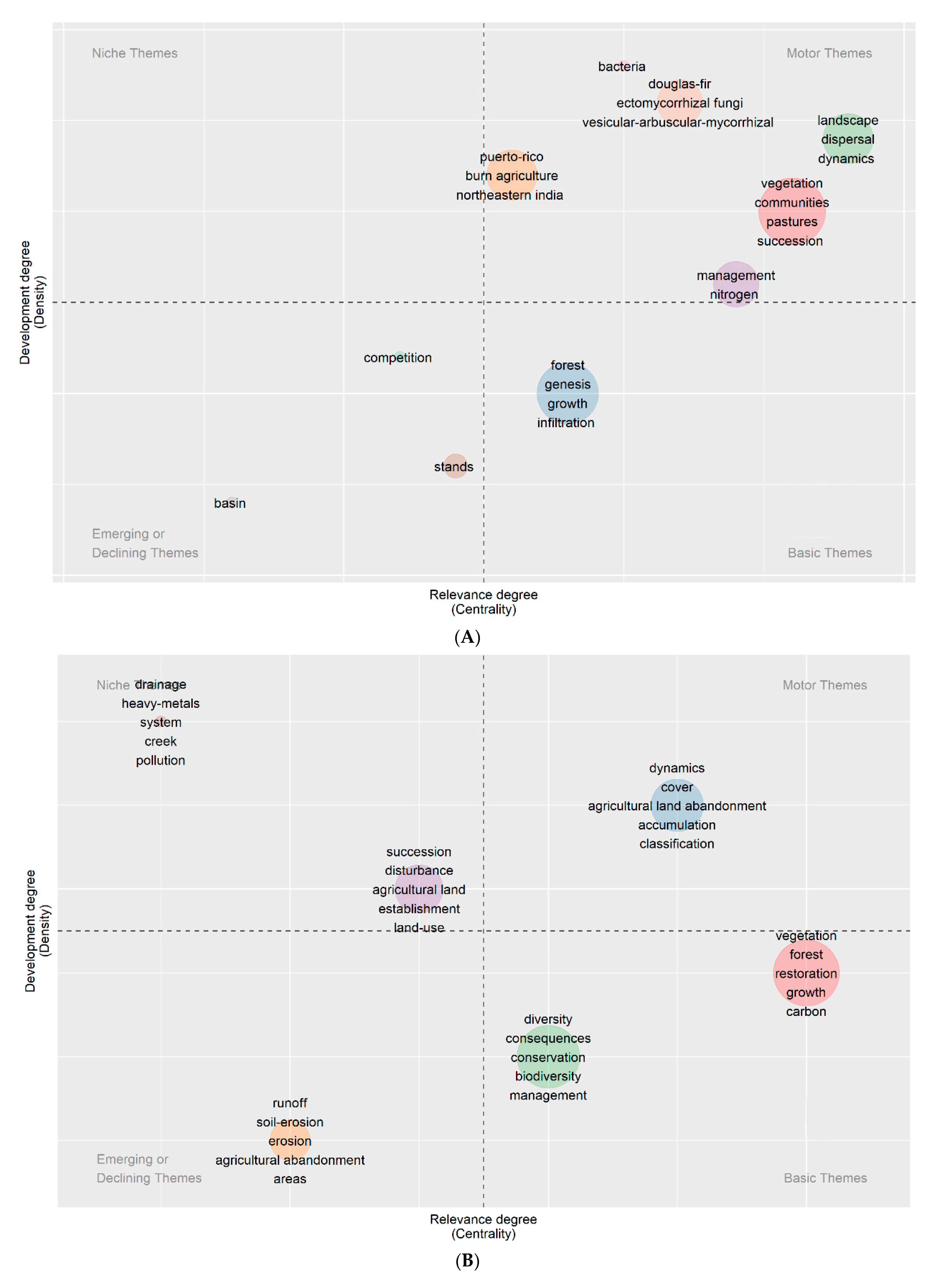 Ijerph 19 16007 g0a3a