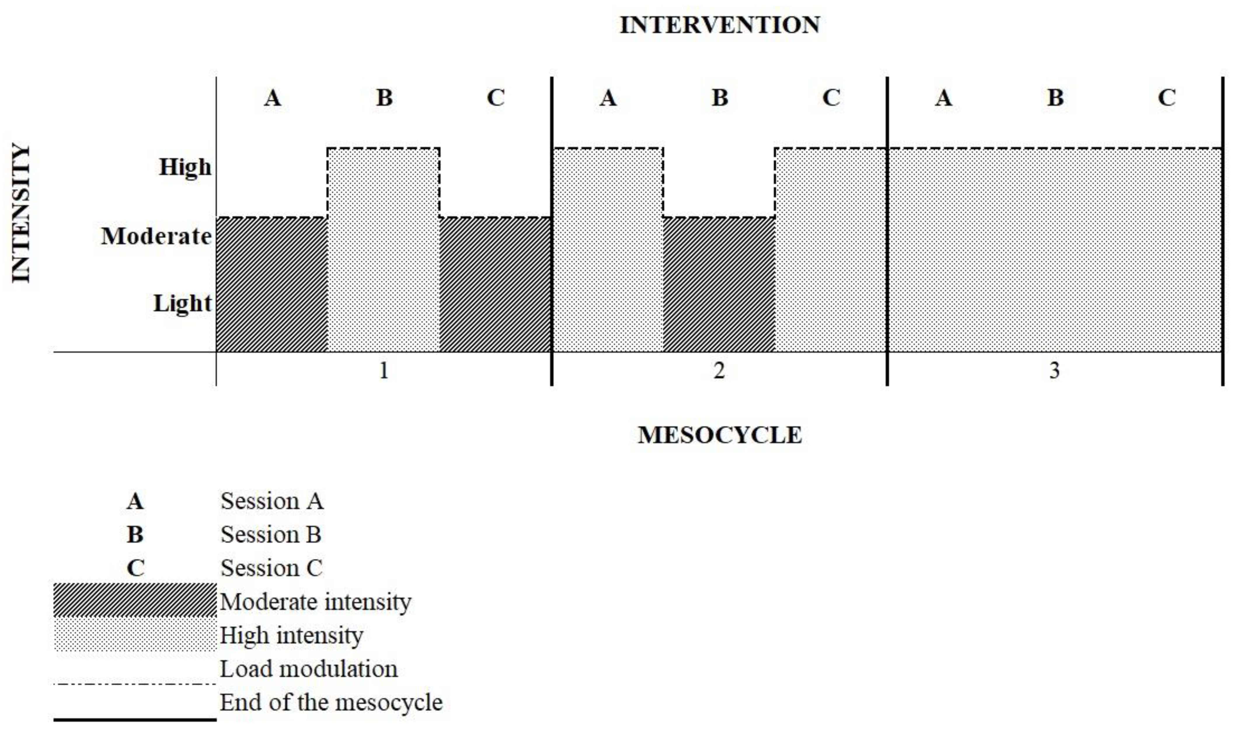 Ijerph 19 16009 g001 Ijerph 19 16009 g001