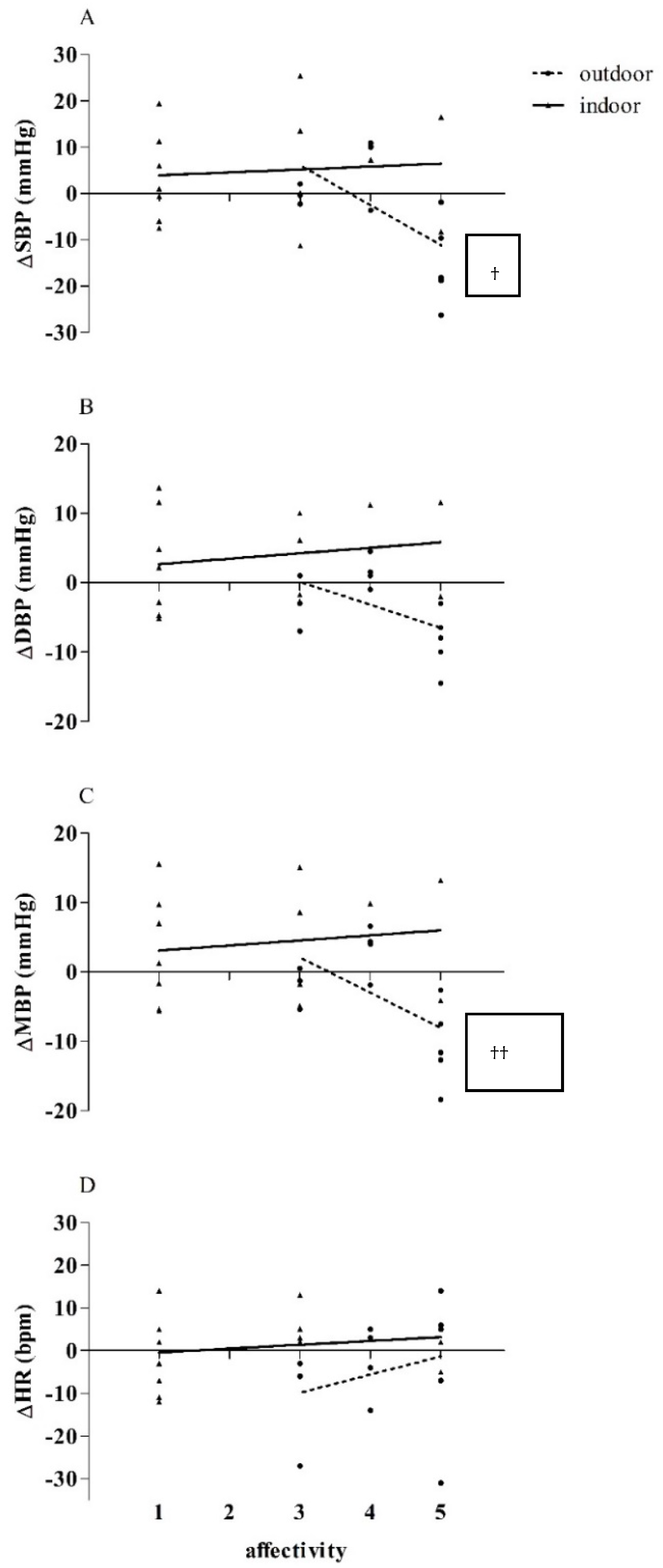 Ijerph 19 16009 g002 Ijerph 19 16009 g002