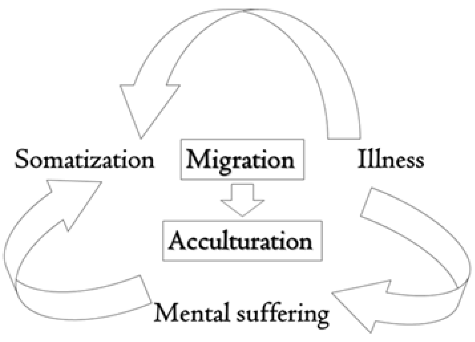 Ijerph 19 16011 g001 Ijerph 19 16011 g001