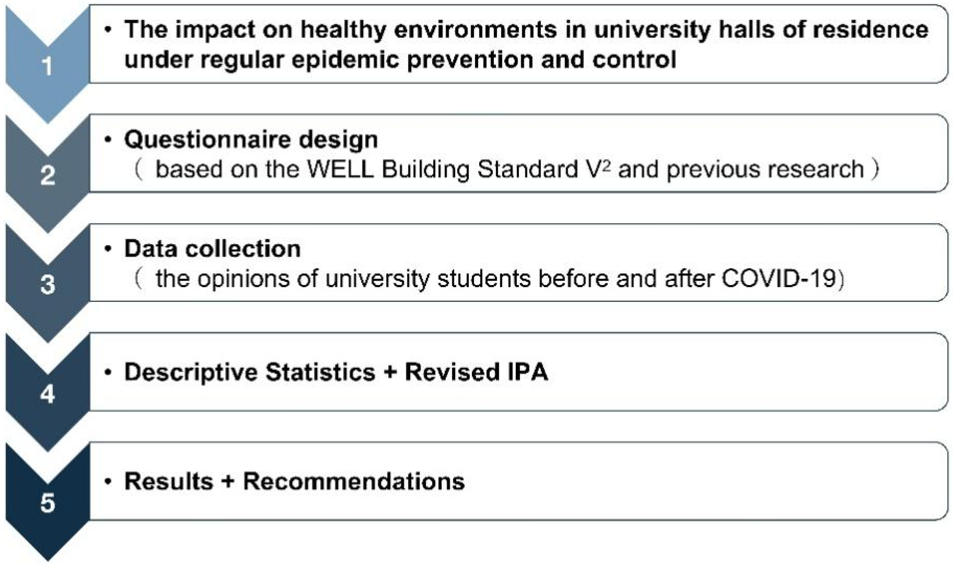 Ijerph 19 16014 g001