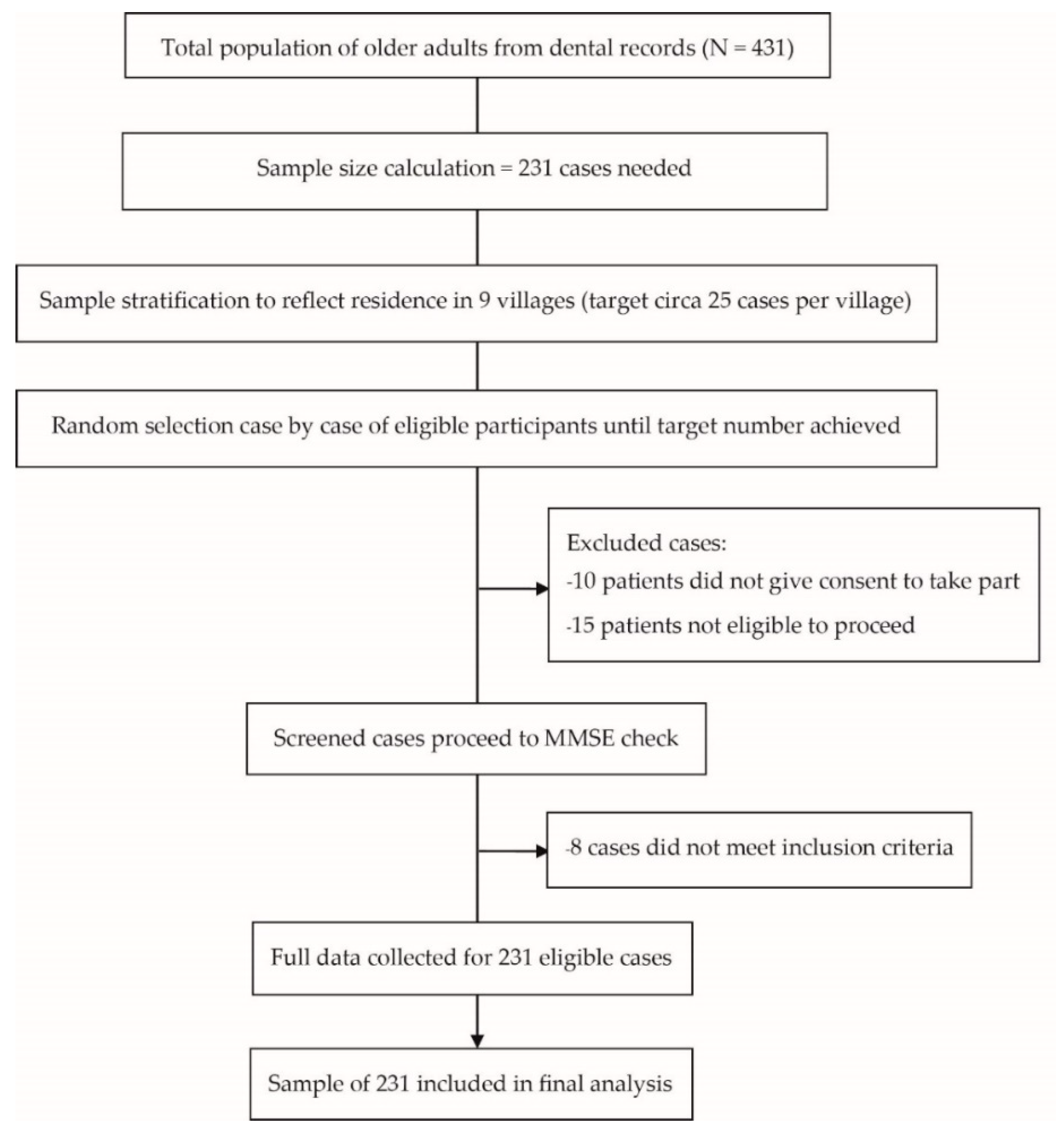 Ijerph 19 16015 g001