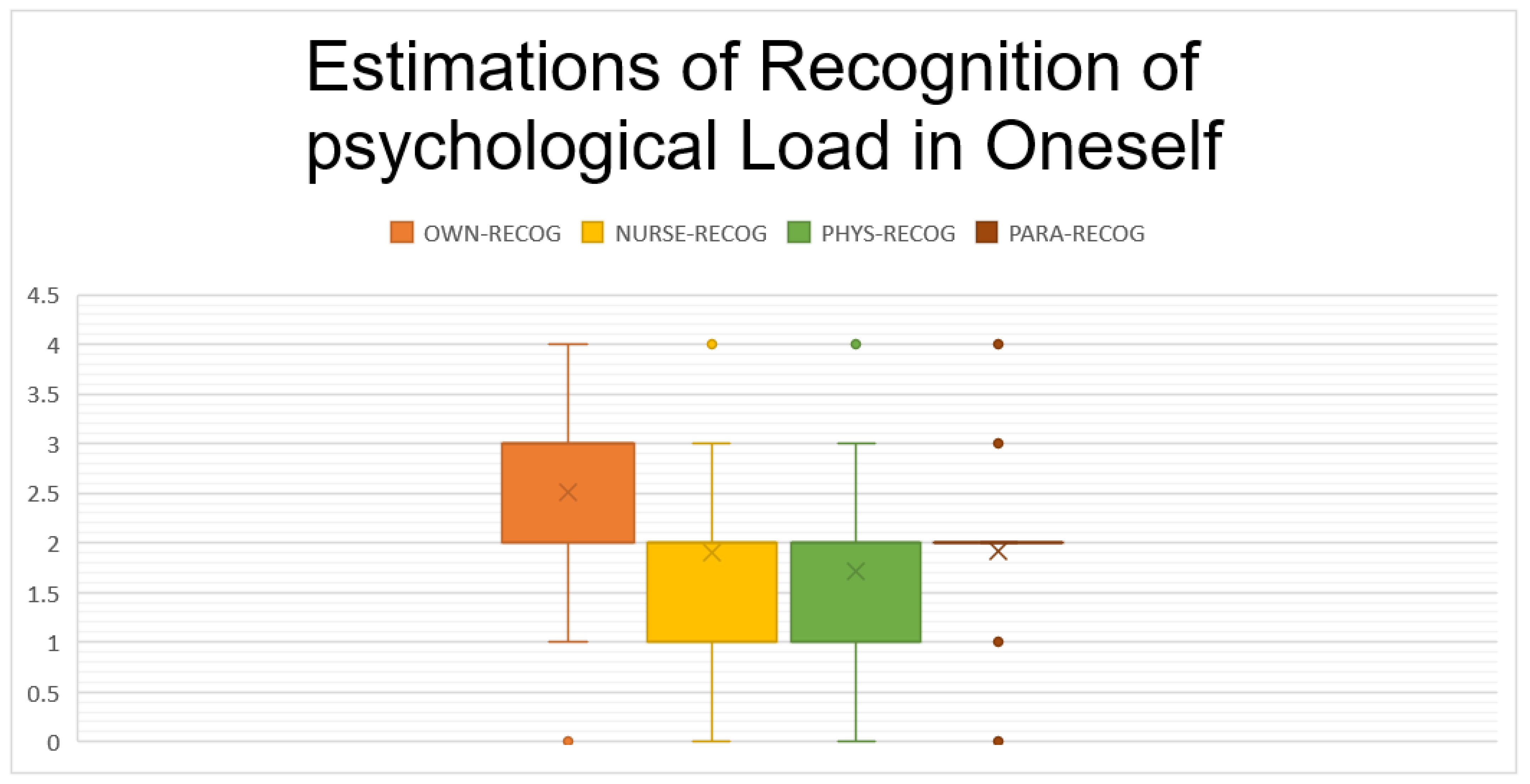 Ijerph 19 16016 g003 Ijerph 19 16016 g003