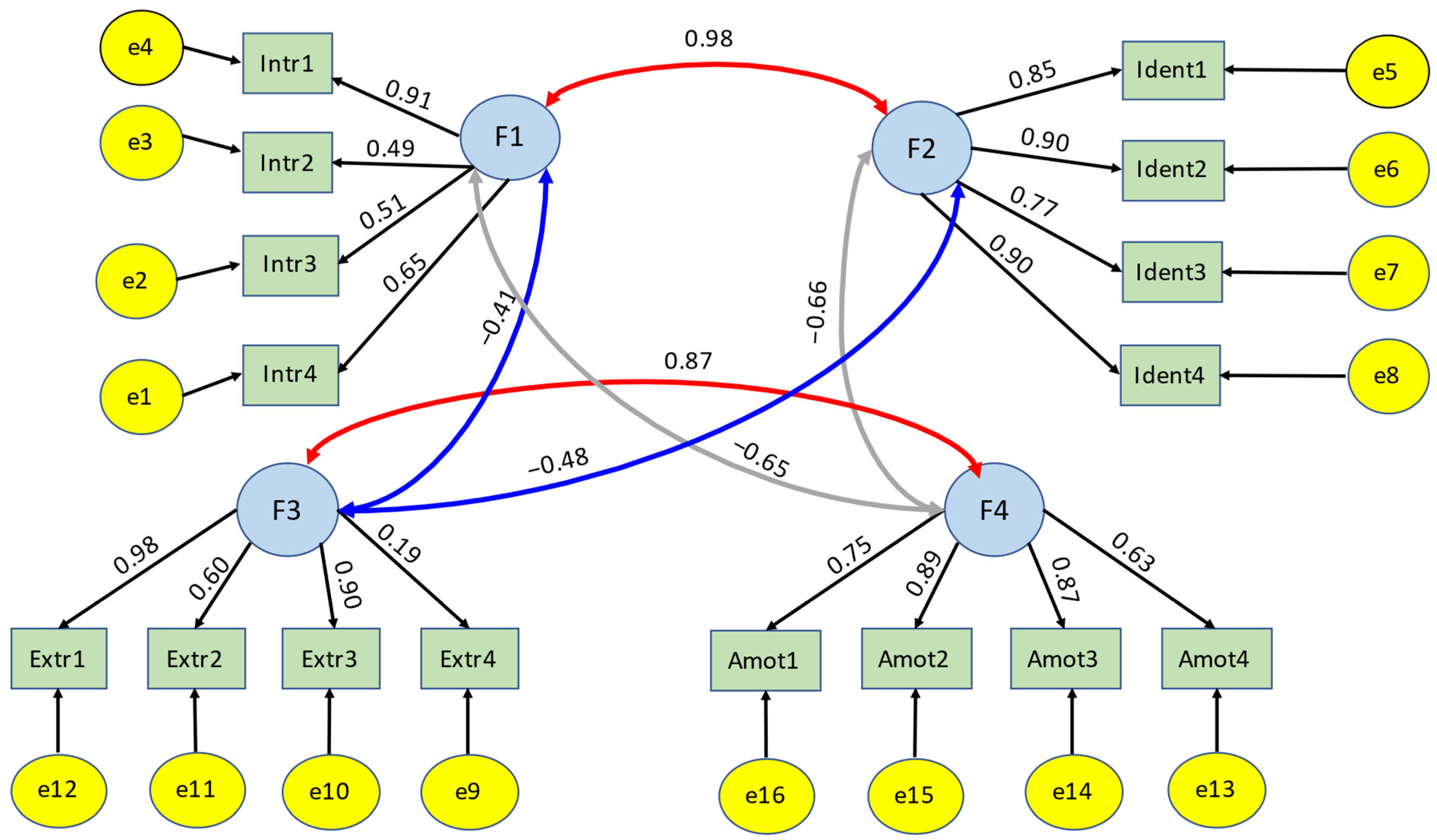 Ijerph 19 16016 g004 Ijerph 19 16016 g004