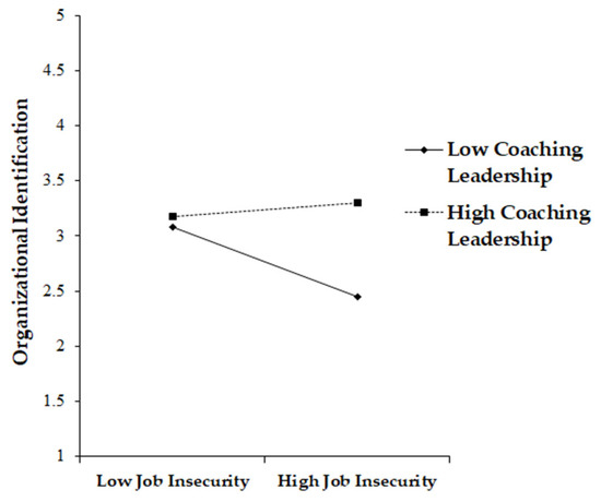The Impact of Job Insecurity on Knowledge-Hiding Behavior The Impact of Job Insecurity on Knowledge-Hiding Behavior