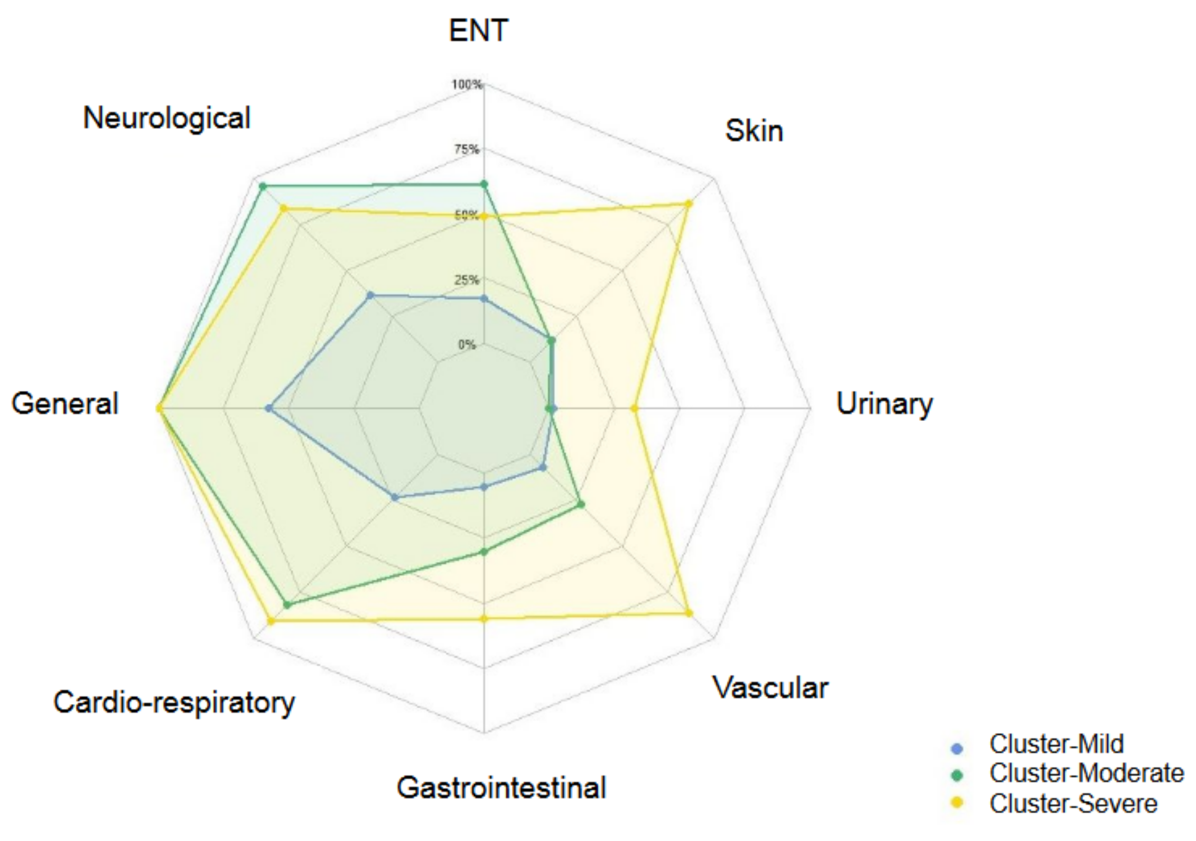 Ijerph 19 16018 g002 Ijerph 19 16018 g002