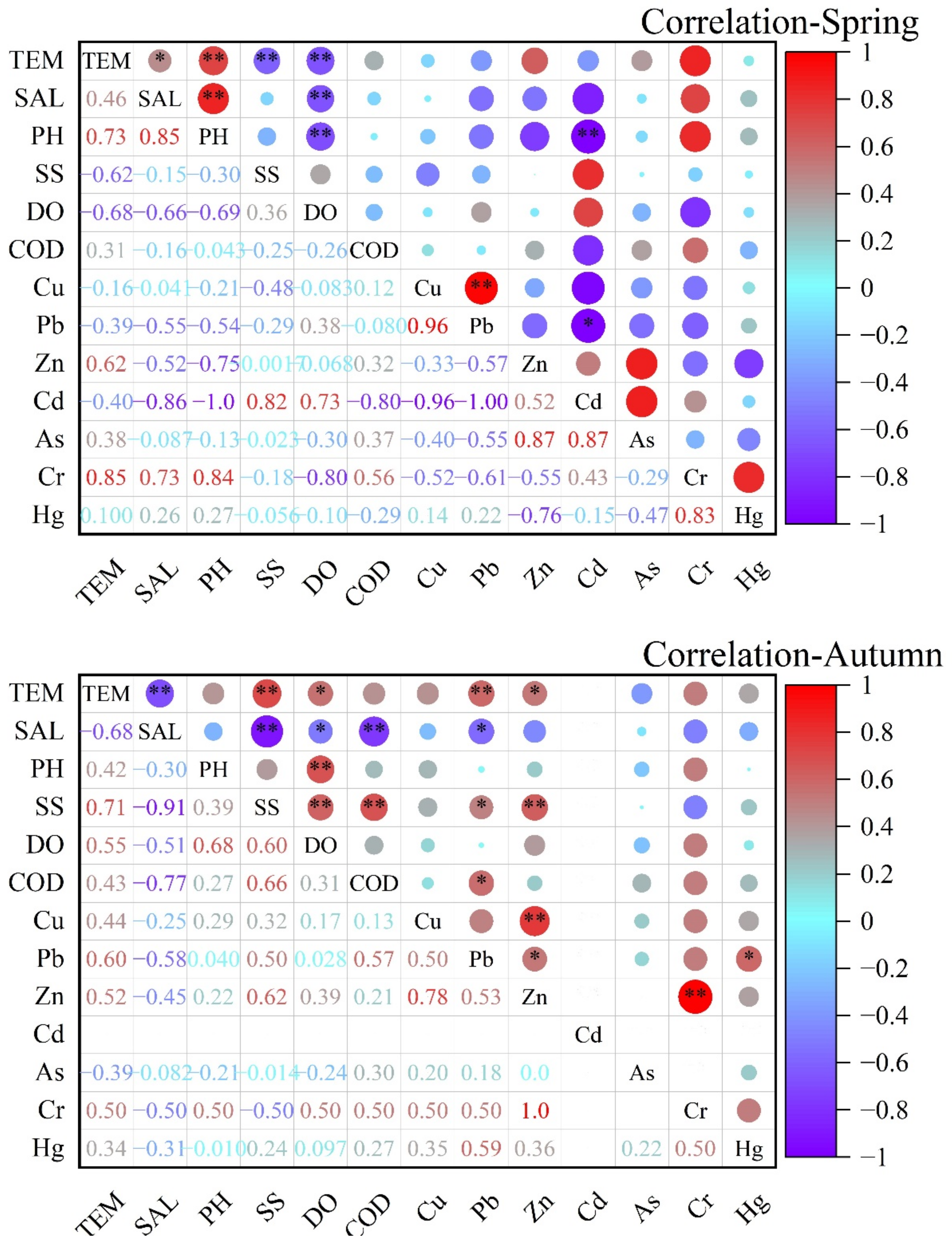Ijerph 19 16022 g005 Ijerph 19 16022 g005