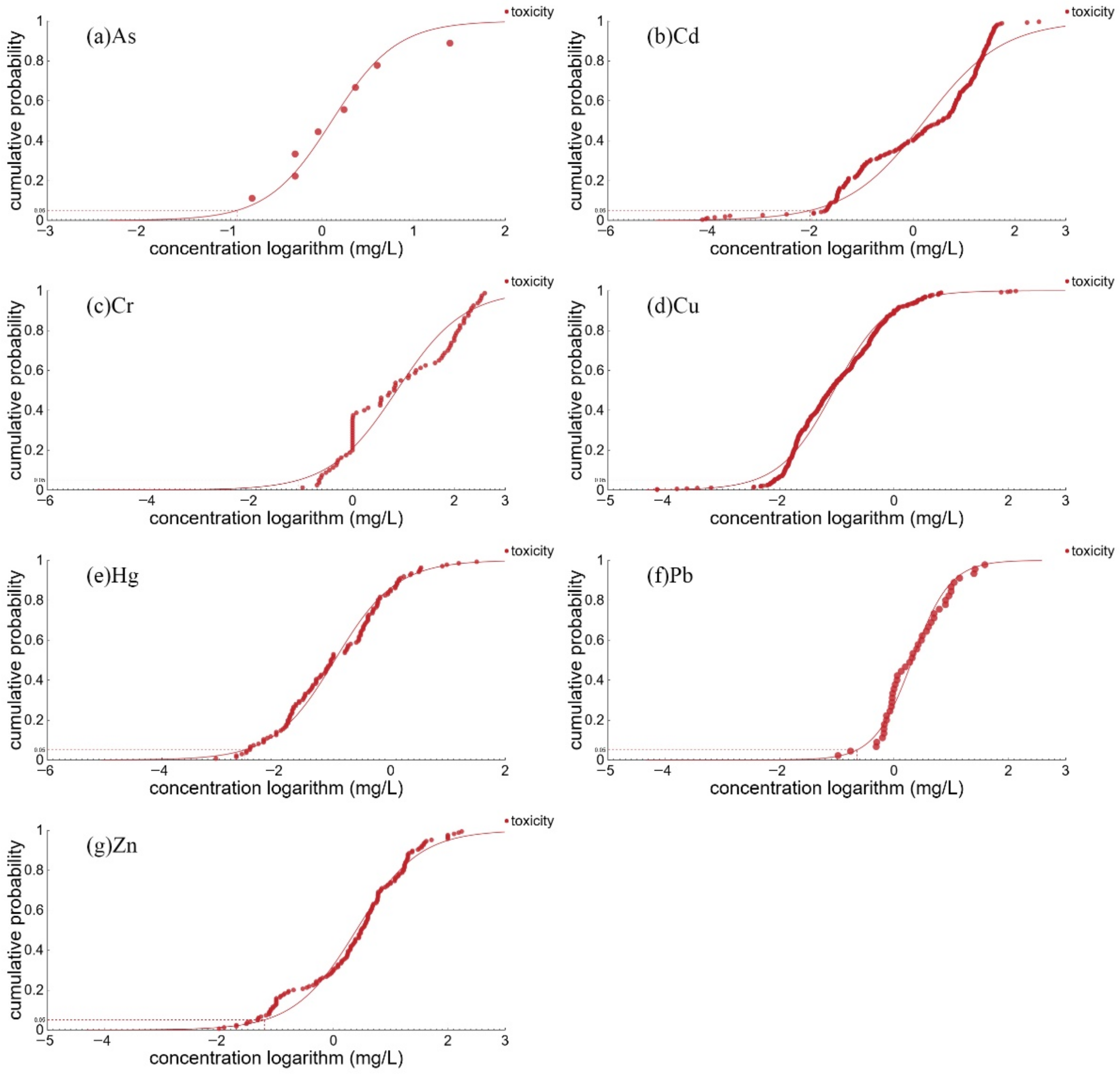 Ijerph 19 16022 g006 Ijerph 19 16022 g006