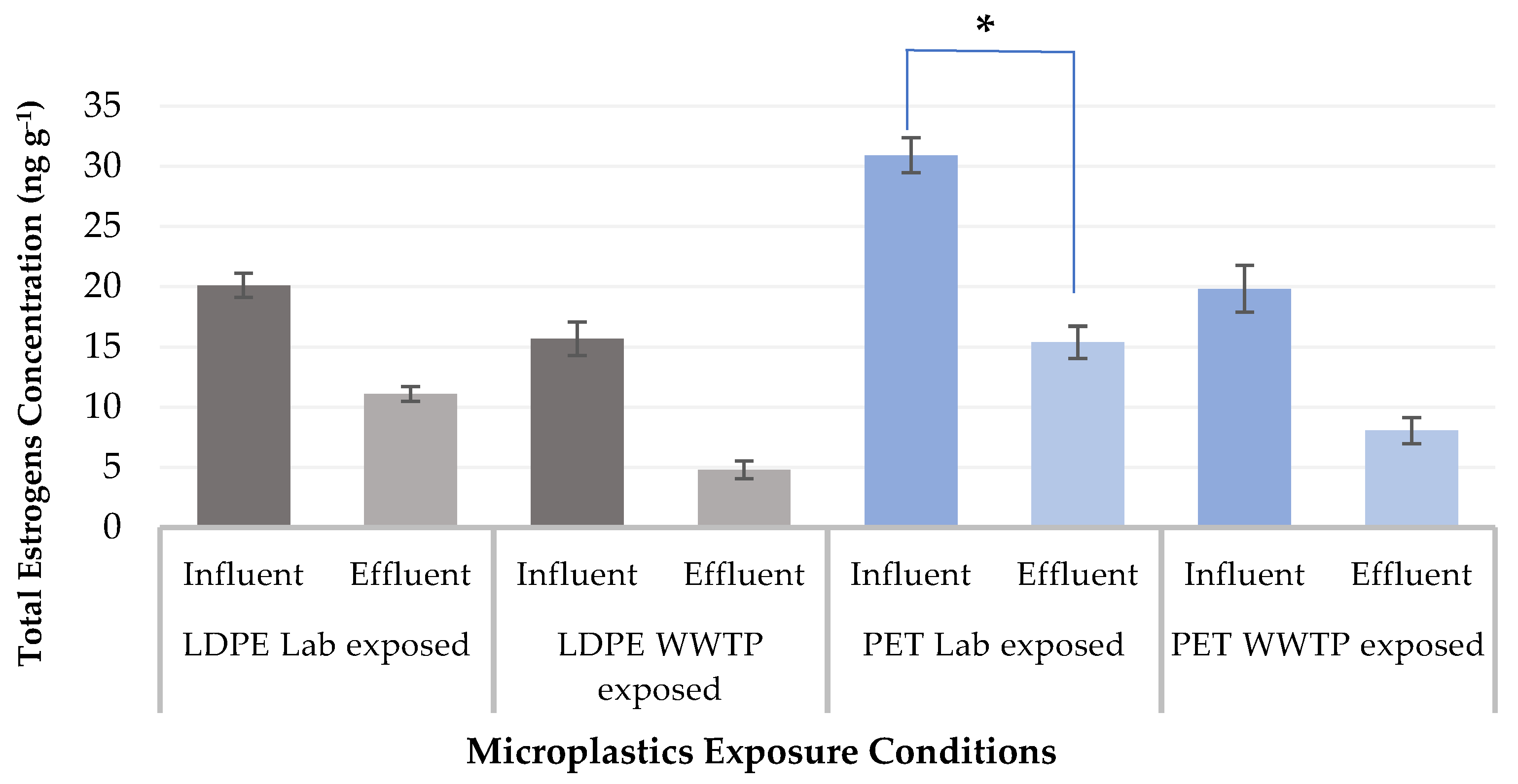 Ijerph 19 16027 g001 Ijerph 19 16027 g001