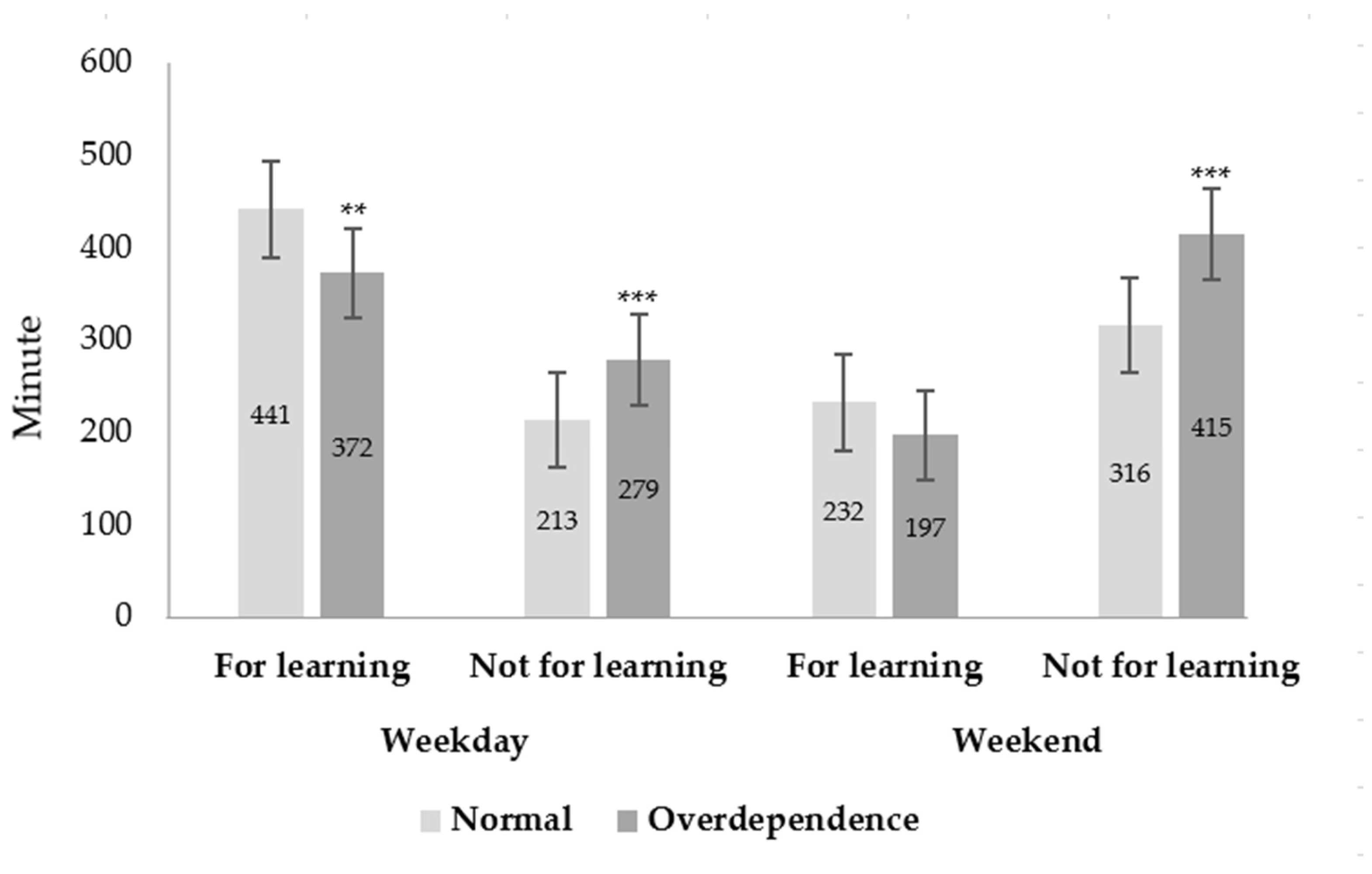 Ijerph 19 16034 g002 Ijerph 19 16034 g002