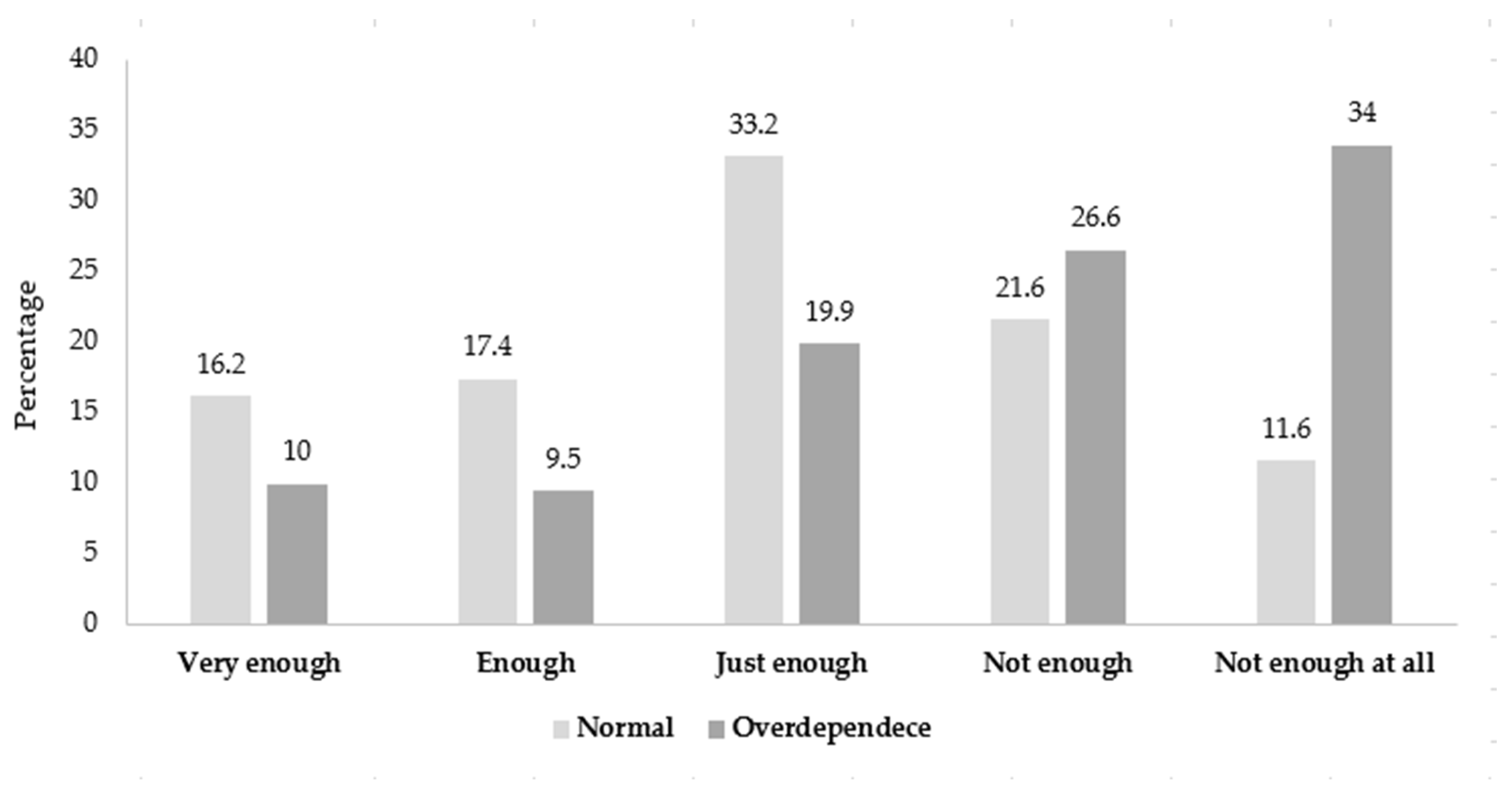 Ijerph 19 16034 g003 Ijerph 19 16034 g003