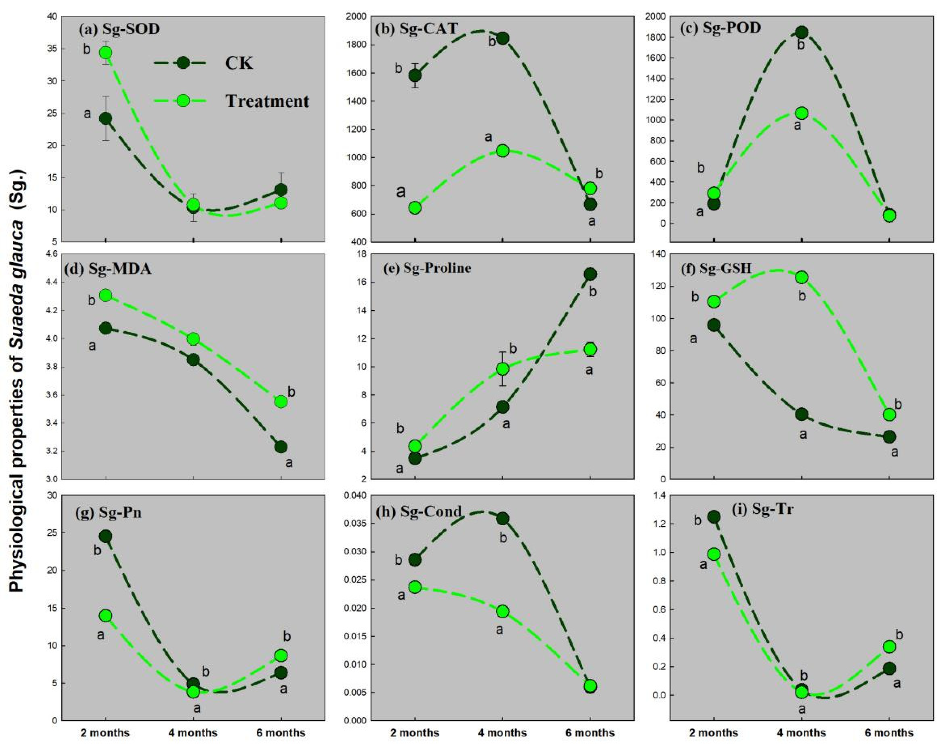 Ijerph 19 16035 g002