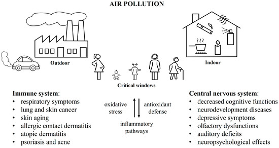 IJERPH Free Full Text Air Pollution Possible Interaction Between ijerph-free-full-text-air-pollution-possible-interaction-between