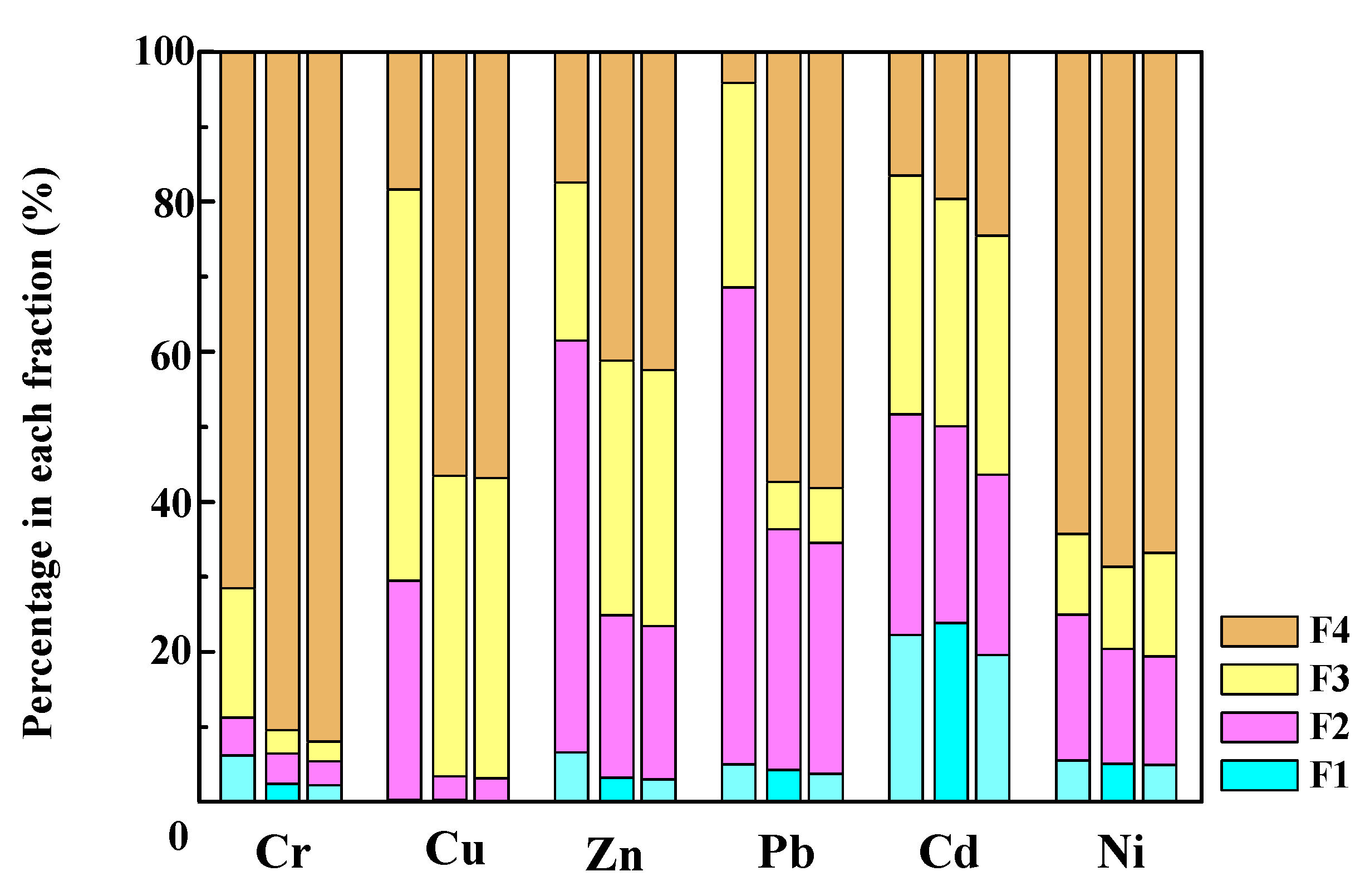 Ijerph 19 16041 g007 Ijerph 19 16041 g007