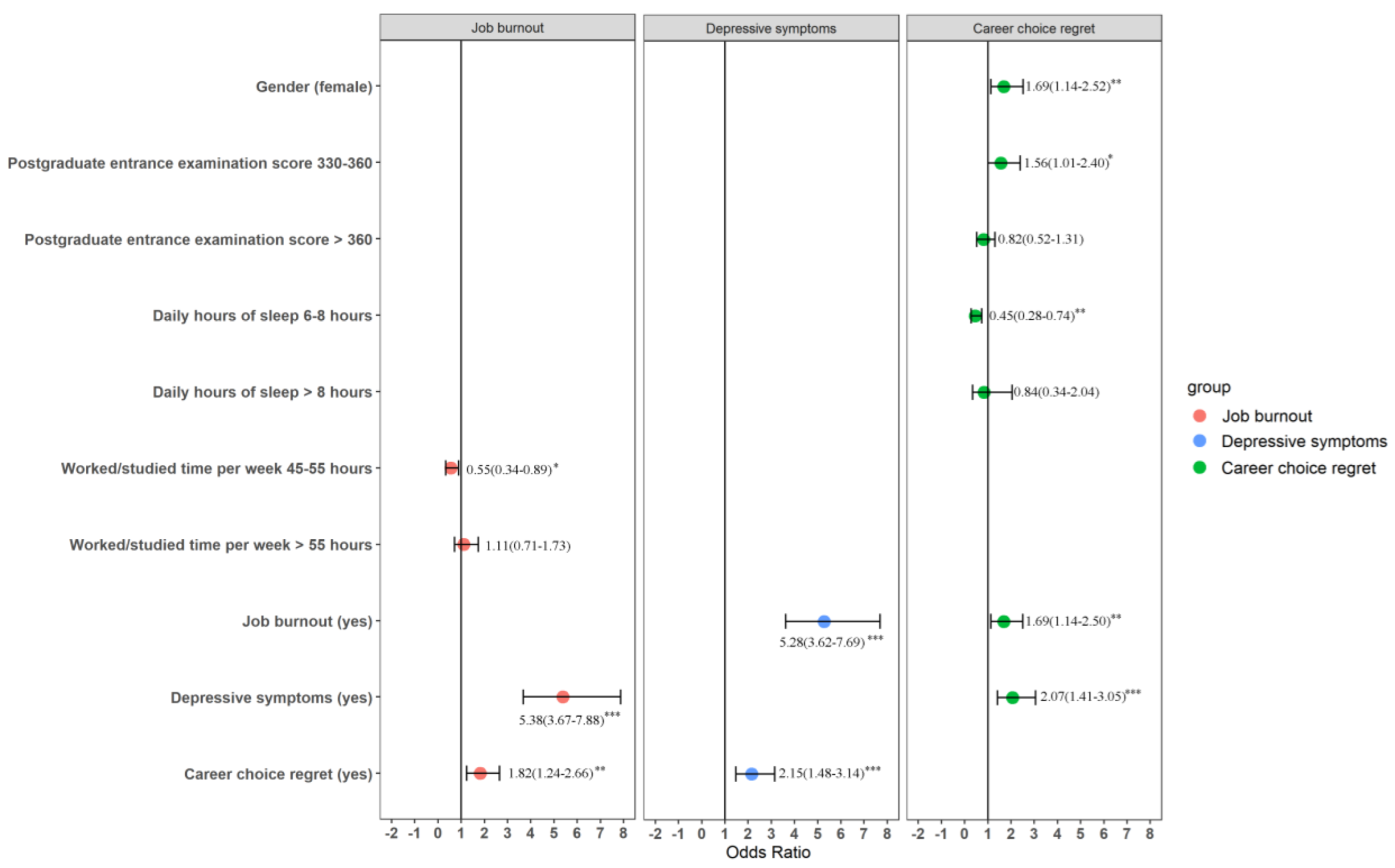 Ijerph 19 16042 g002 Ijerph 19 16042 g002