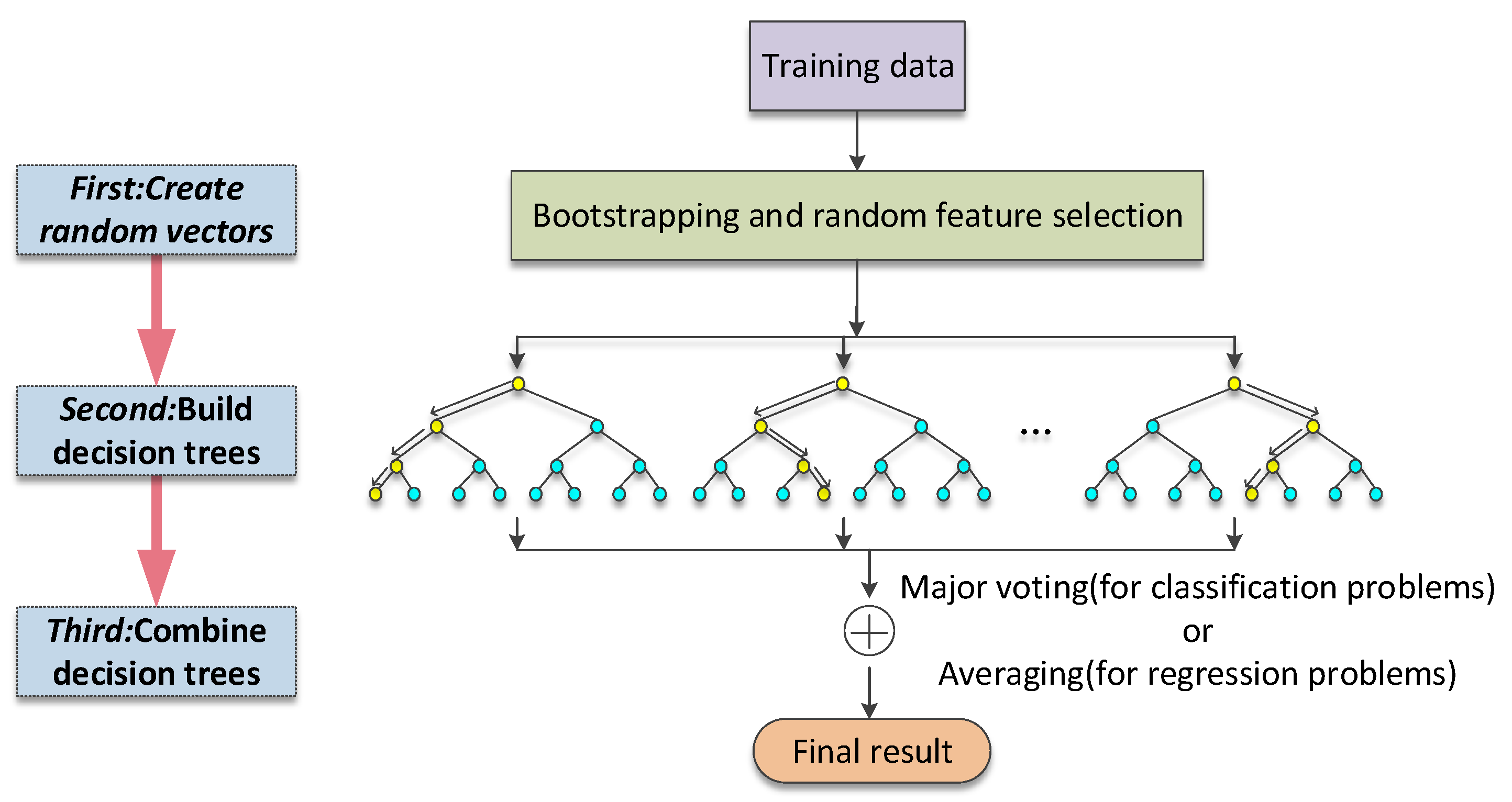Ijerph 19 16045 g004