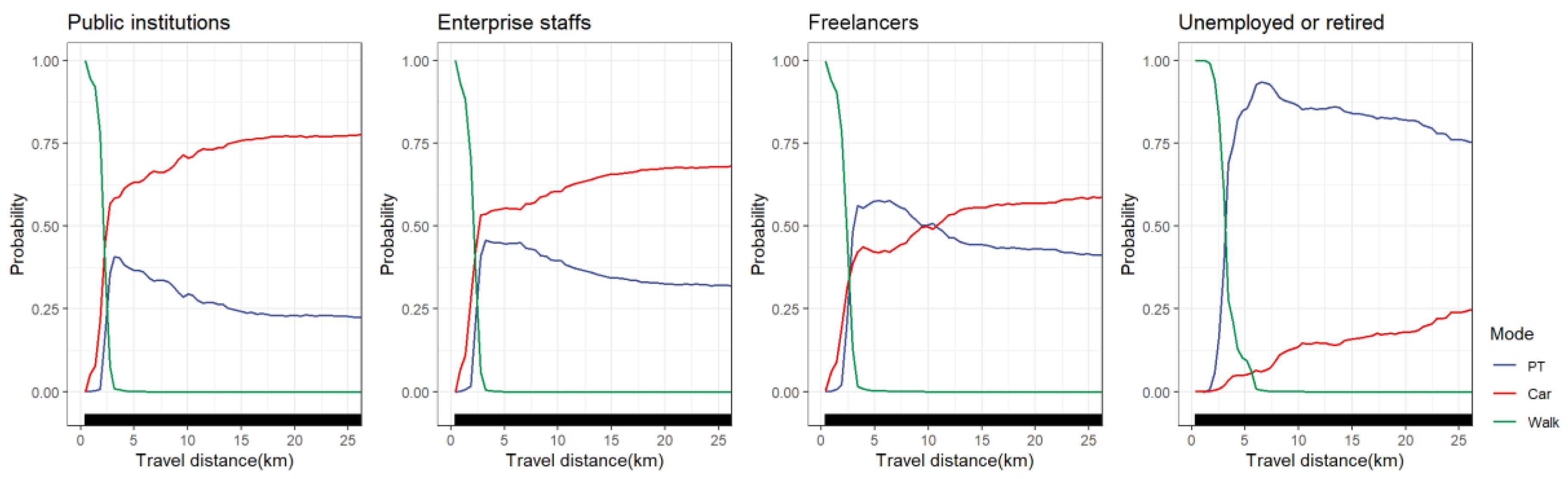 Ijerph 19 16045 g011
