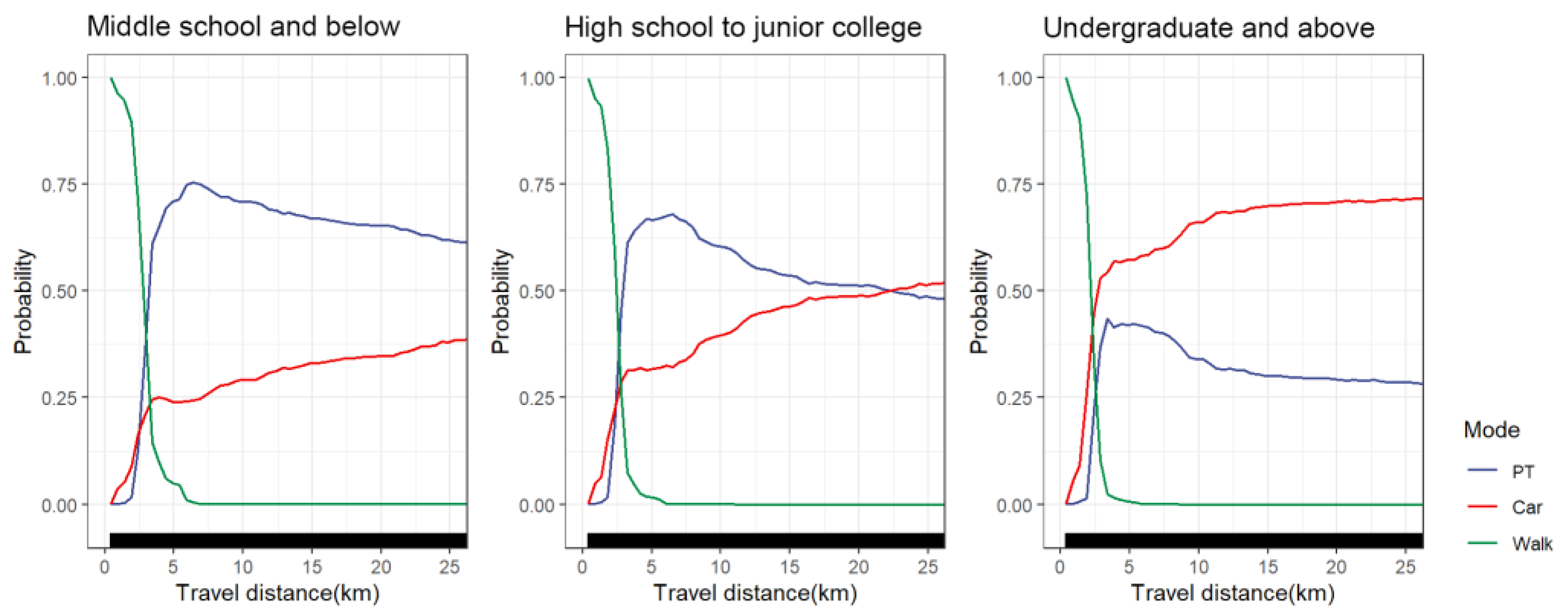 Ijerph 19 16045 g012