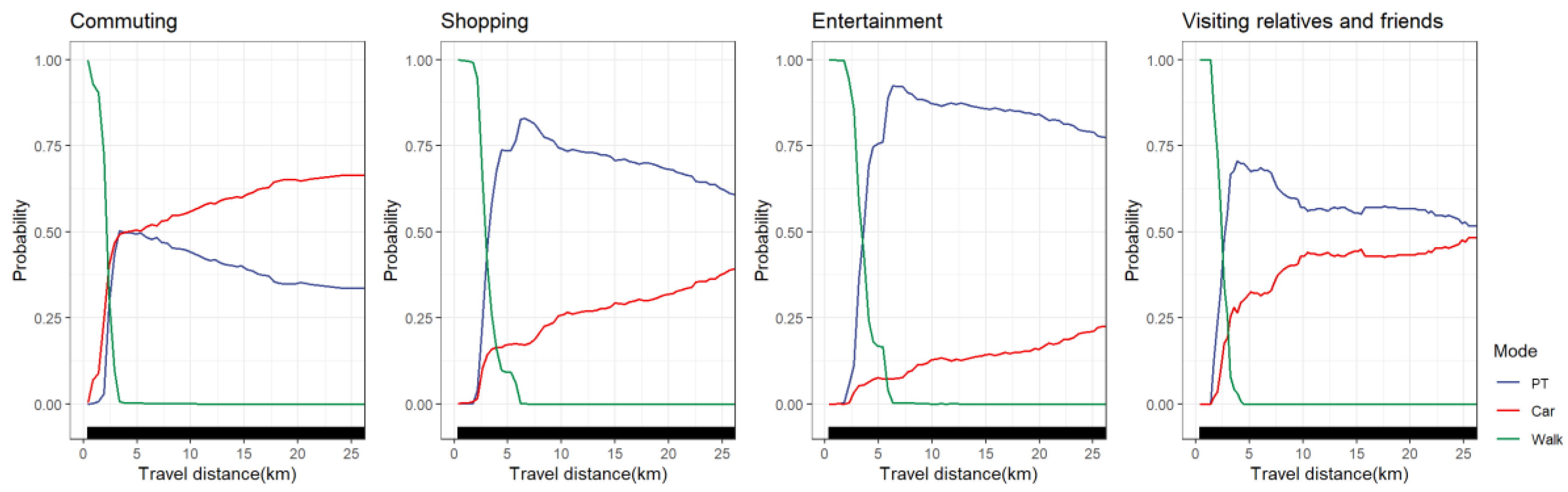 Ijerph 19 16045 g014