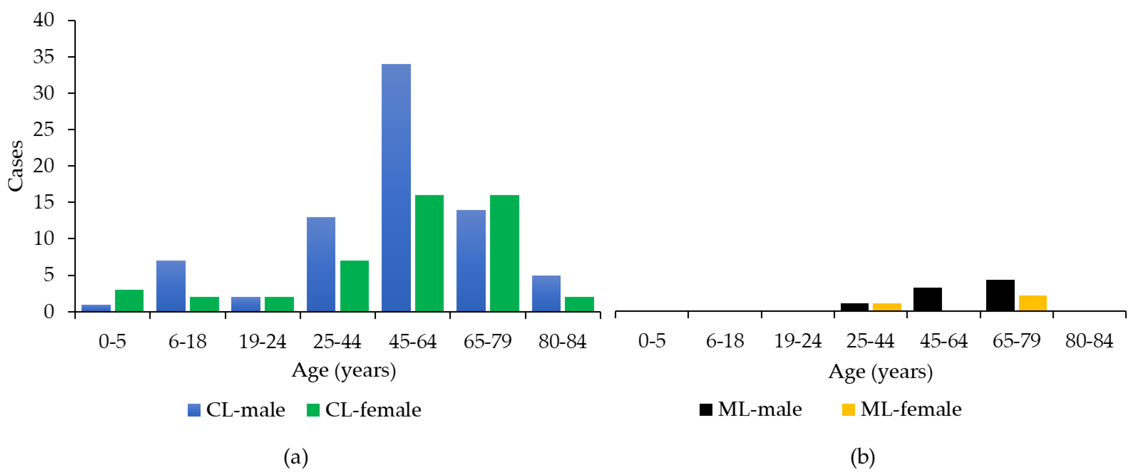 Ijerph 19 16047 g002 Ijerph 19 16047 g002